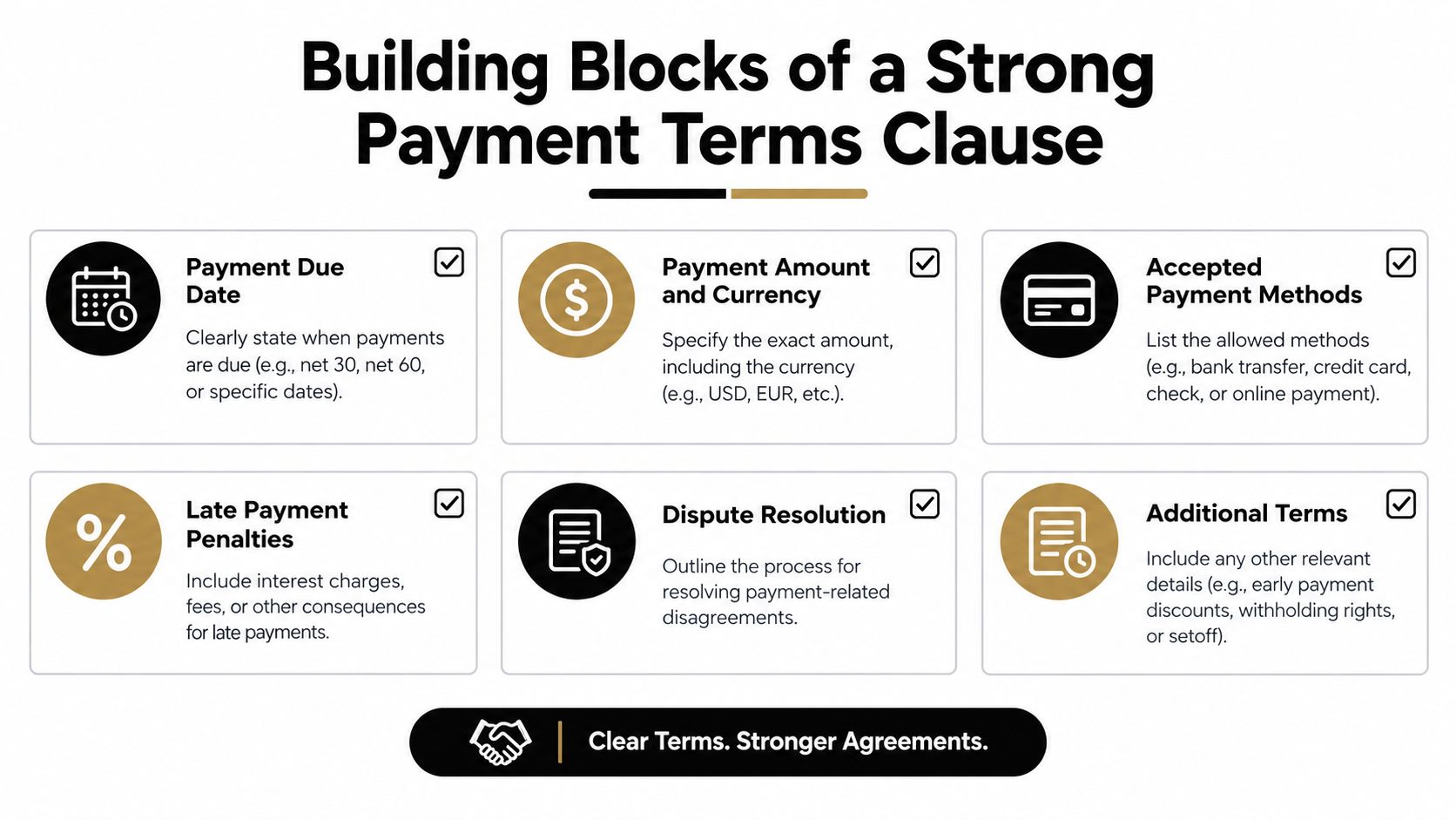 A visual guide outlining the key components needed to create a strong and effective payment terms clause.