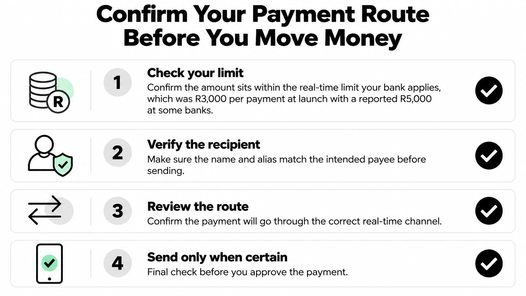 A checklist of four steps to securely confirm your payment route before transferring money in South Africa.