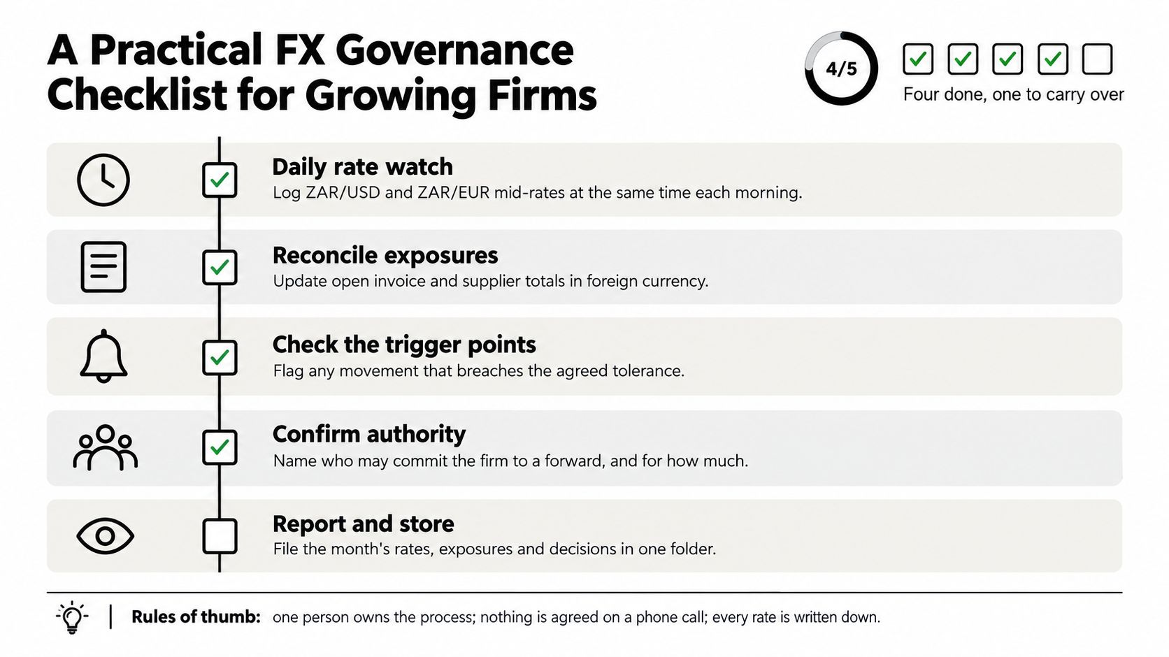 A checklist infographic outlining five practical FX governance steps for growing firms to manage foreign currency risk.