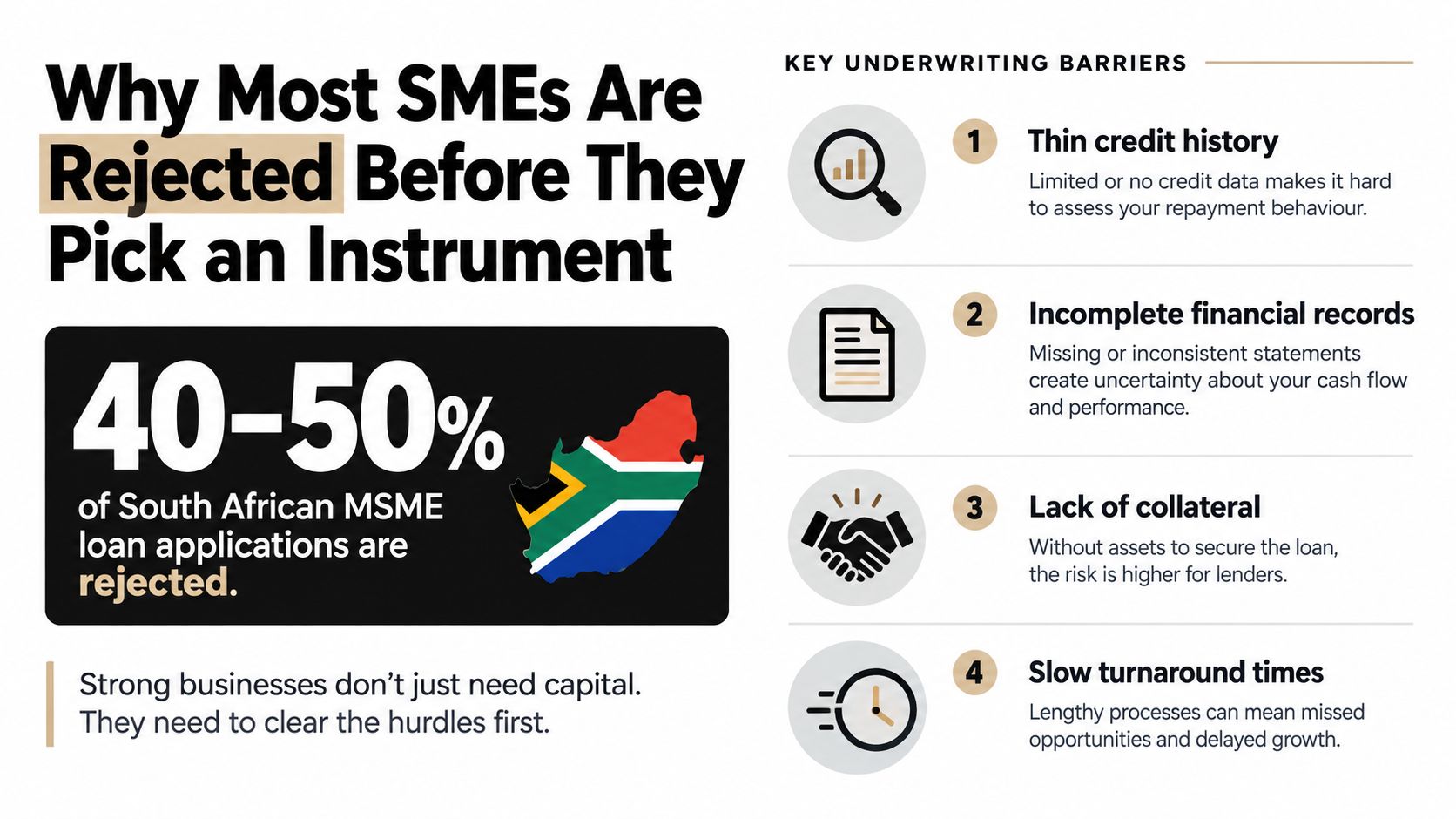 An infographic showing four key reasons why South African SME loan applications are frequently rejected by lenders.
