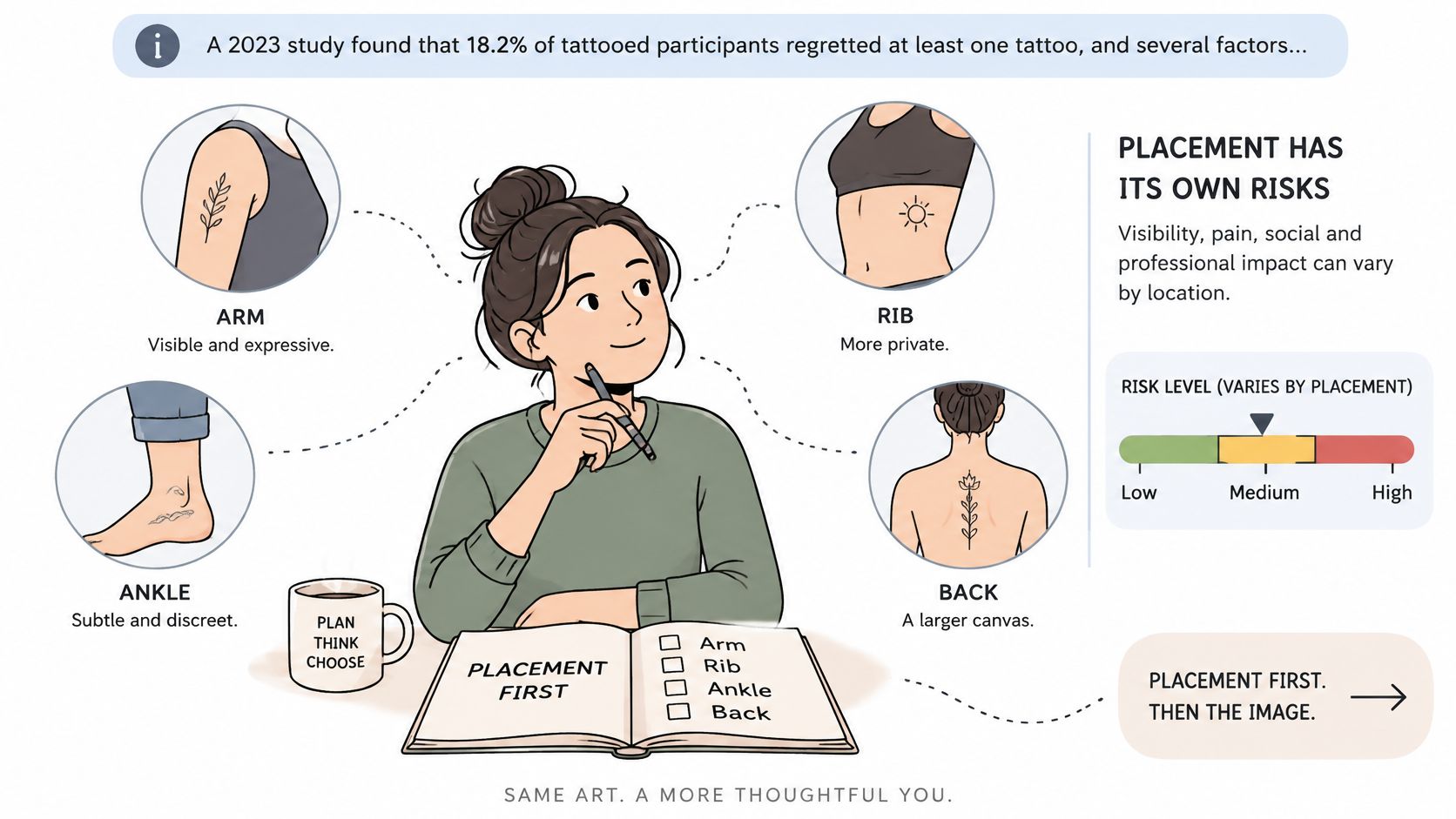 A woman choosing a tattoo placement from a list, highlighting options like arm, rib, ankle, and back.