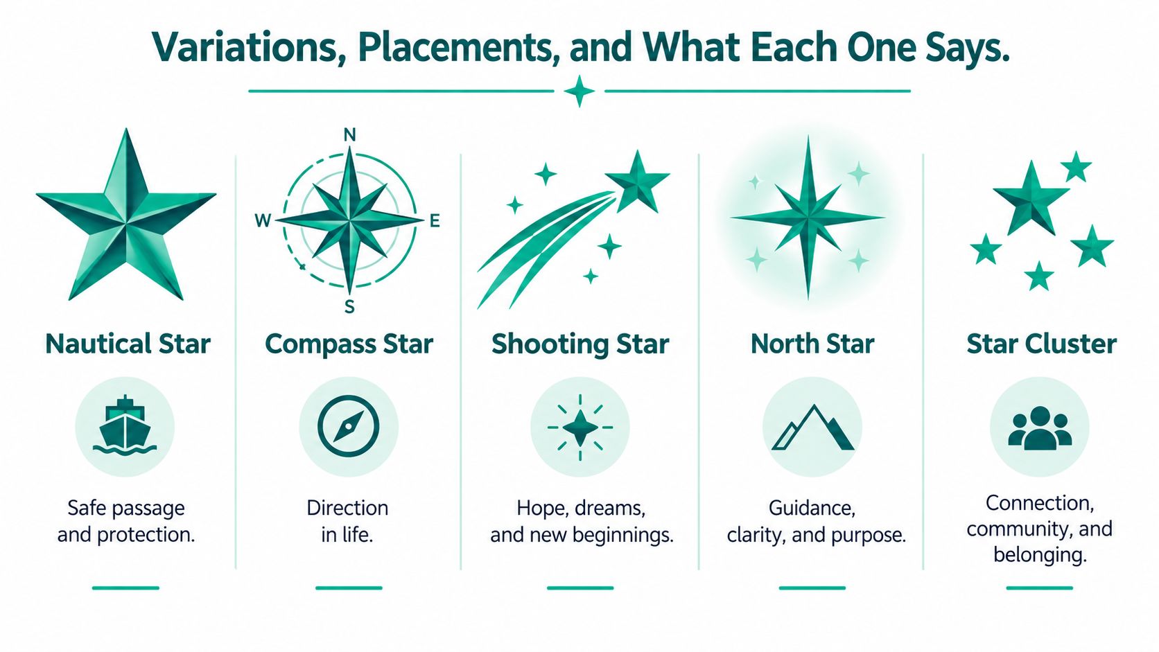 A graphic showing five different star symbols, their meanings, and symbolic icons representing various life themes.
