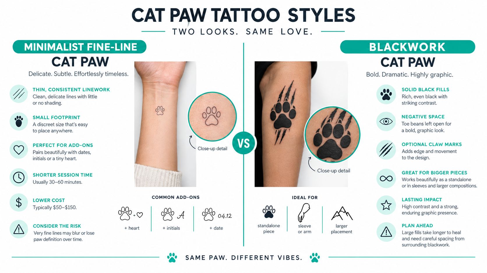 An infographic comparing minimalist fine-line and bold blackwork cat paw tattoo styles with placement and design tips.