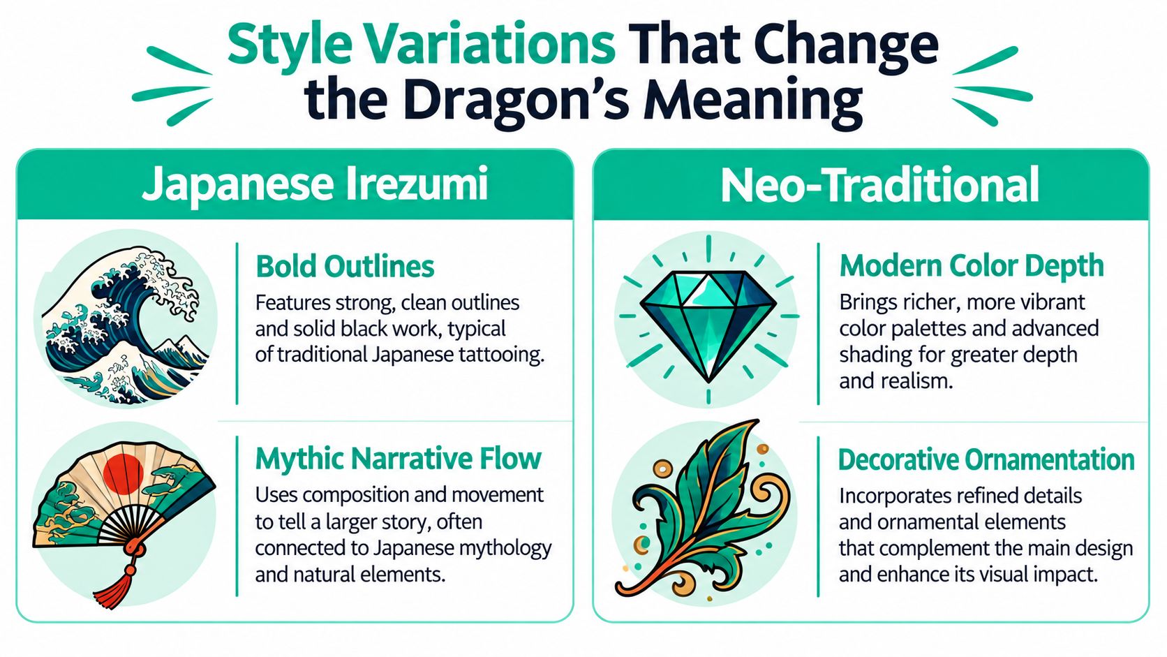 A comparison chart showing how Japanese Irezumi and Neo-Traditional tattoo styles influence dragon design meanings.