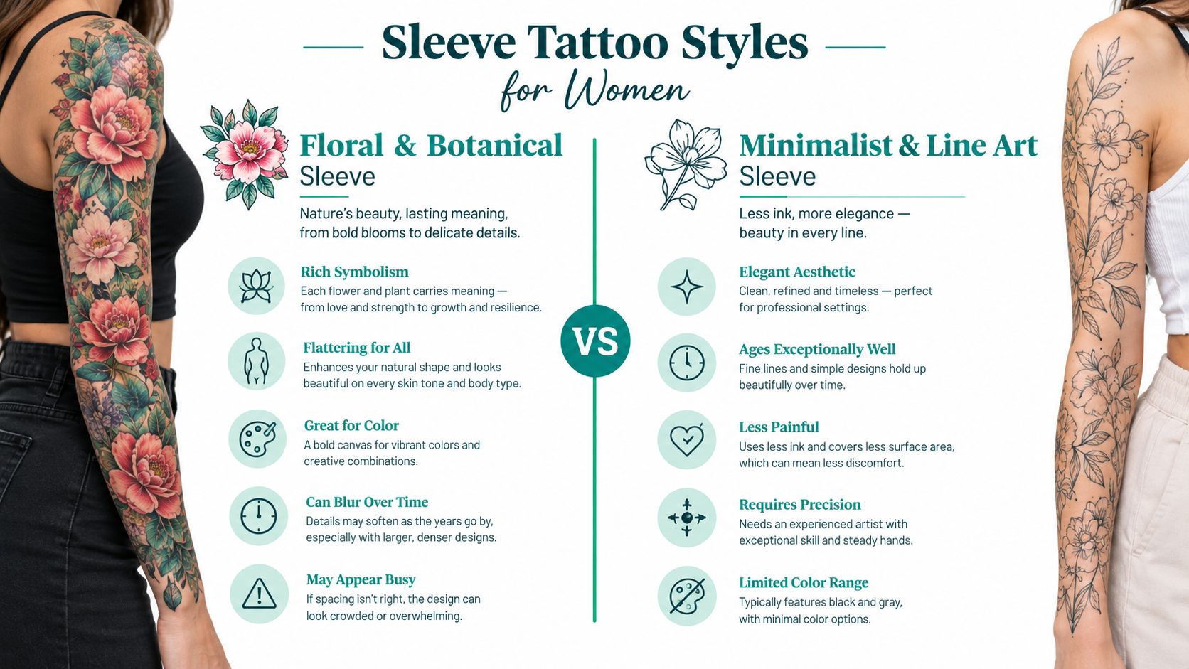 A comparison chart showing the differences between floral botanical sleeve tattoos and minimalist line art tattoos for women.