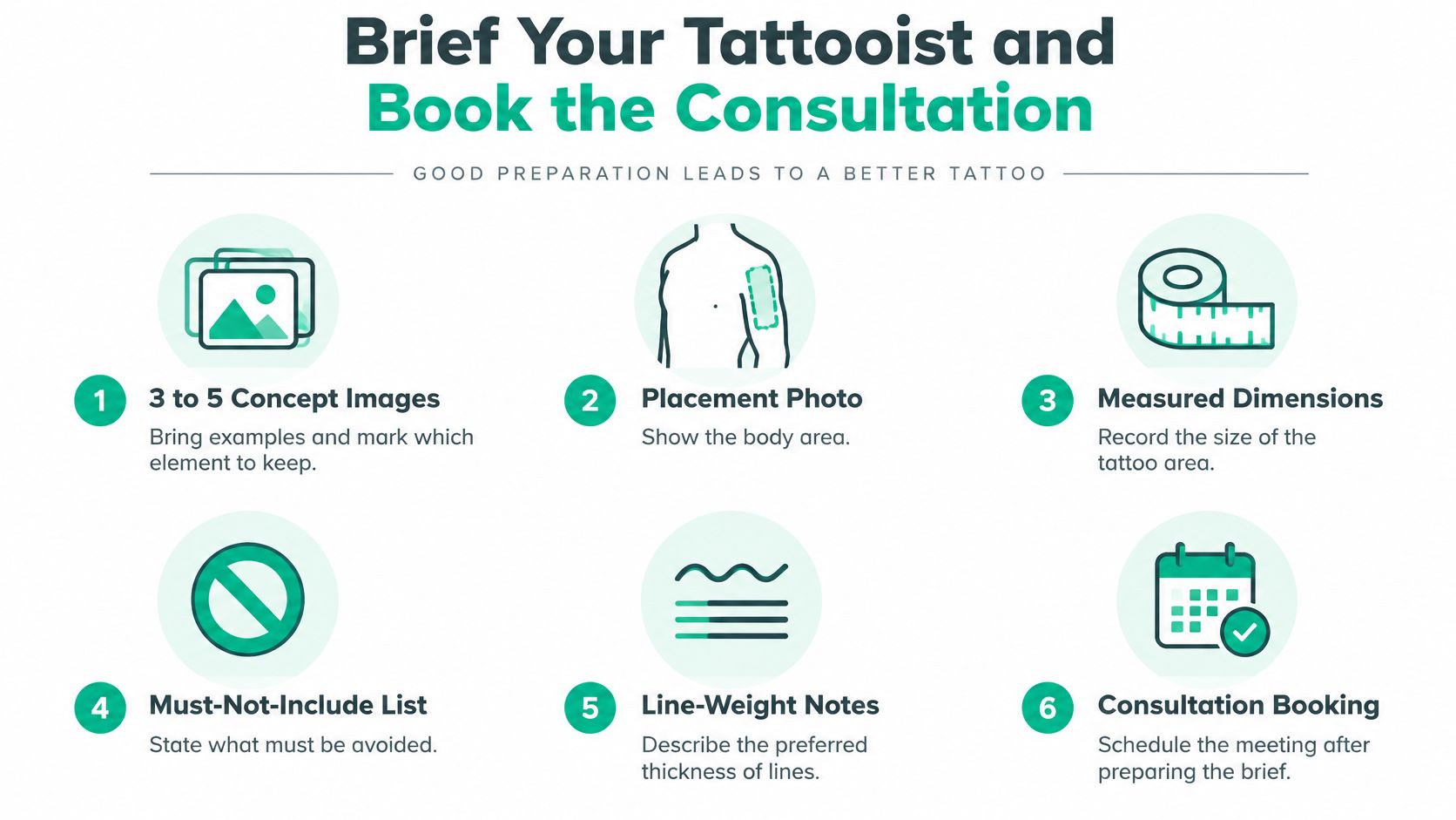 A helpful infographic guide outlining six essential steps to prepare for a professional tattoo consultation appointment.