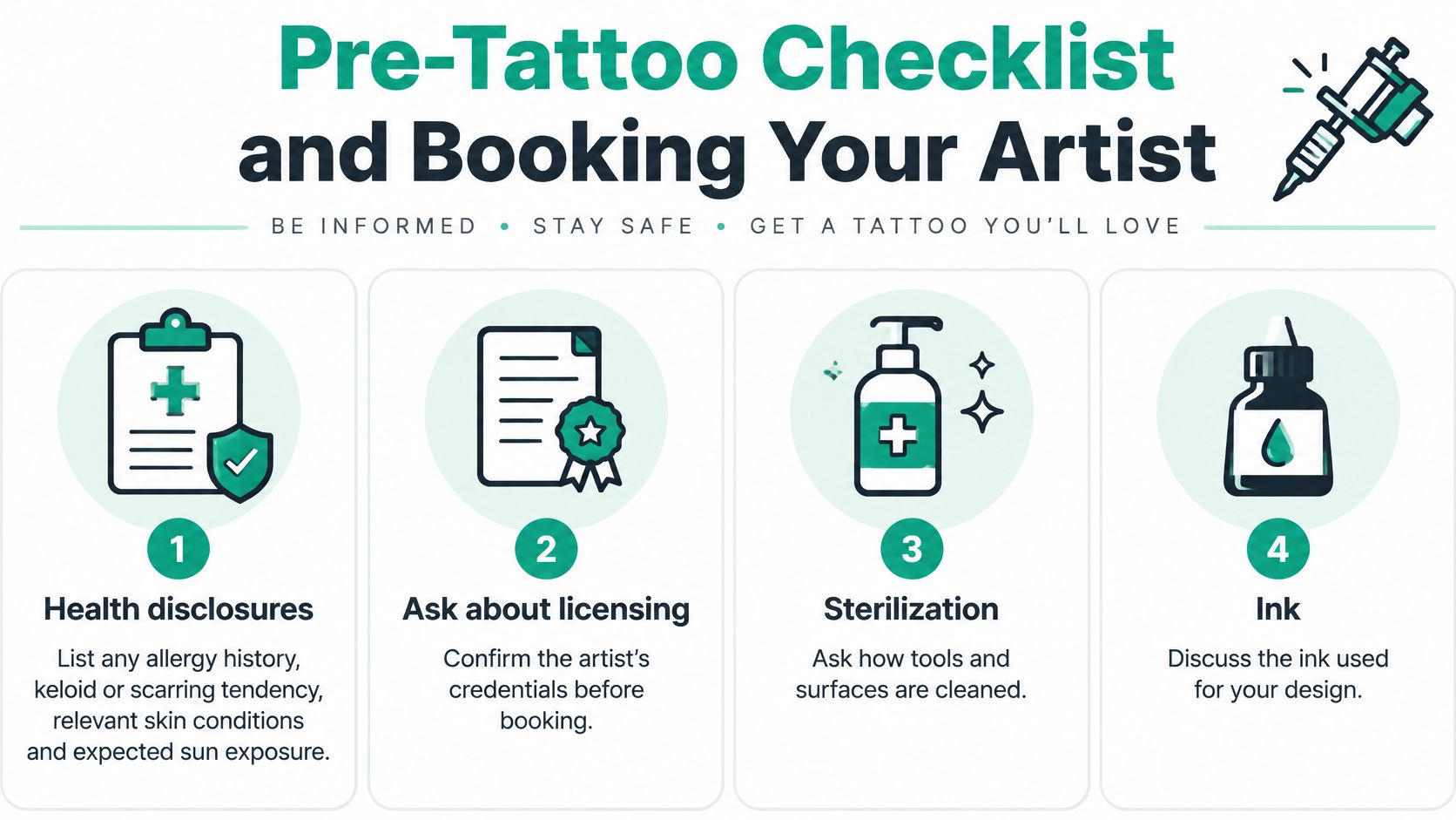 An infographic checklist for booking a tattoo artist featuring health disclosures, licensing, sterilization, and ink discussion.