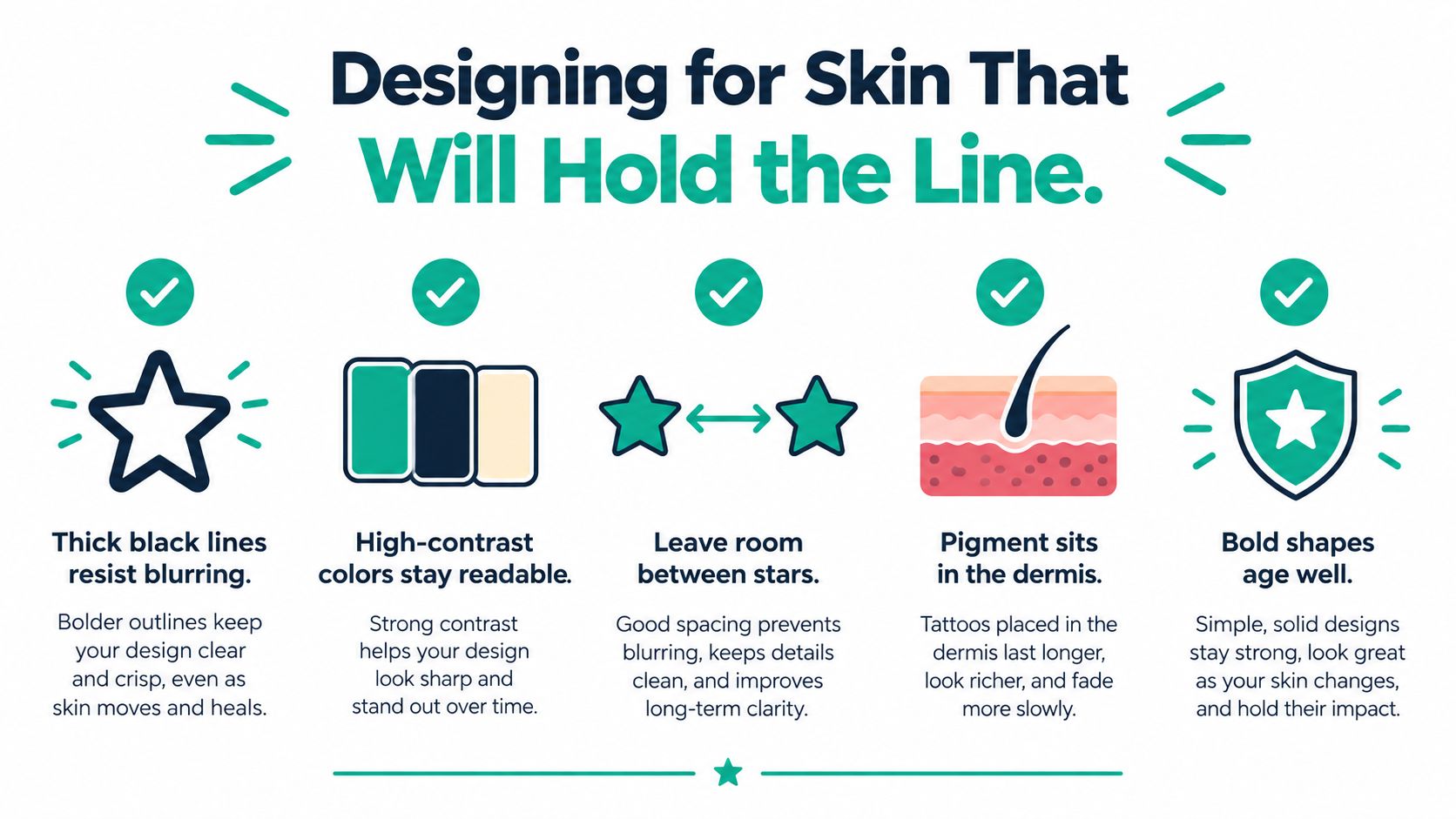 An infographic titled Designing for Skin That Will Hold the Line showing five tips for lasting tattoos.