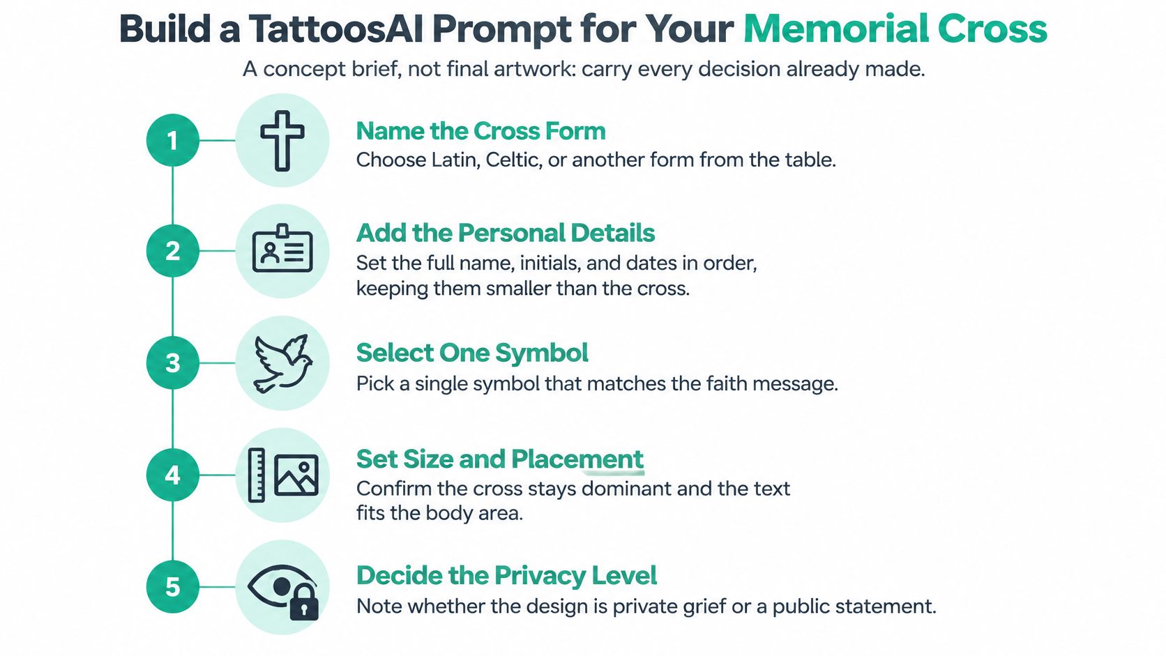 A five step instructional graphic showing how to build a personalized memorial cross tattoo AI prompt.