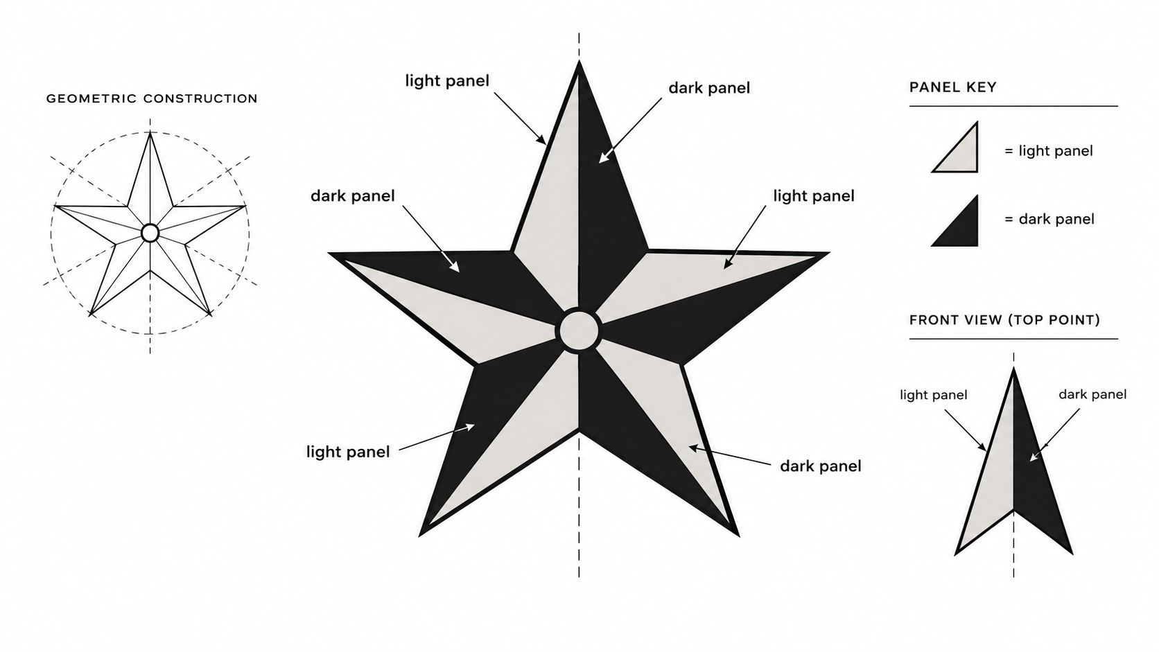 A diagram illustrating the geometric construction and panel coloring of a classic five-pointed star tattoo design.
