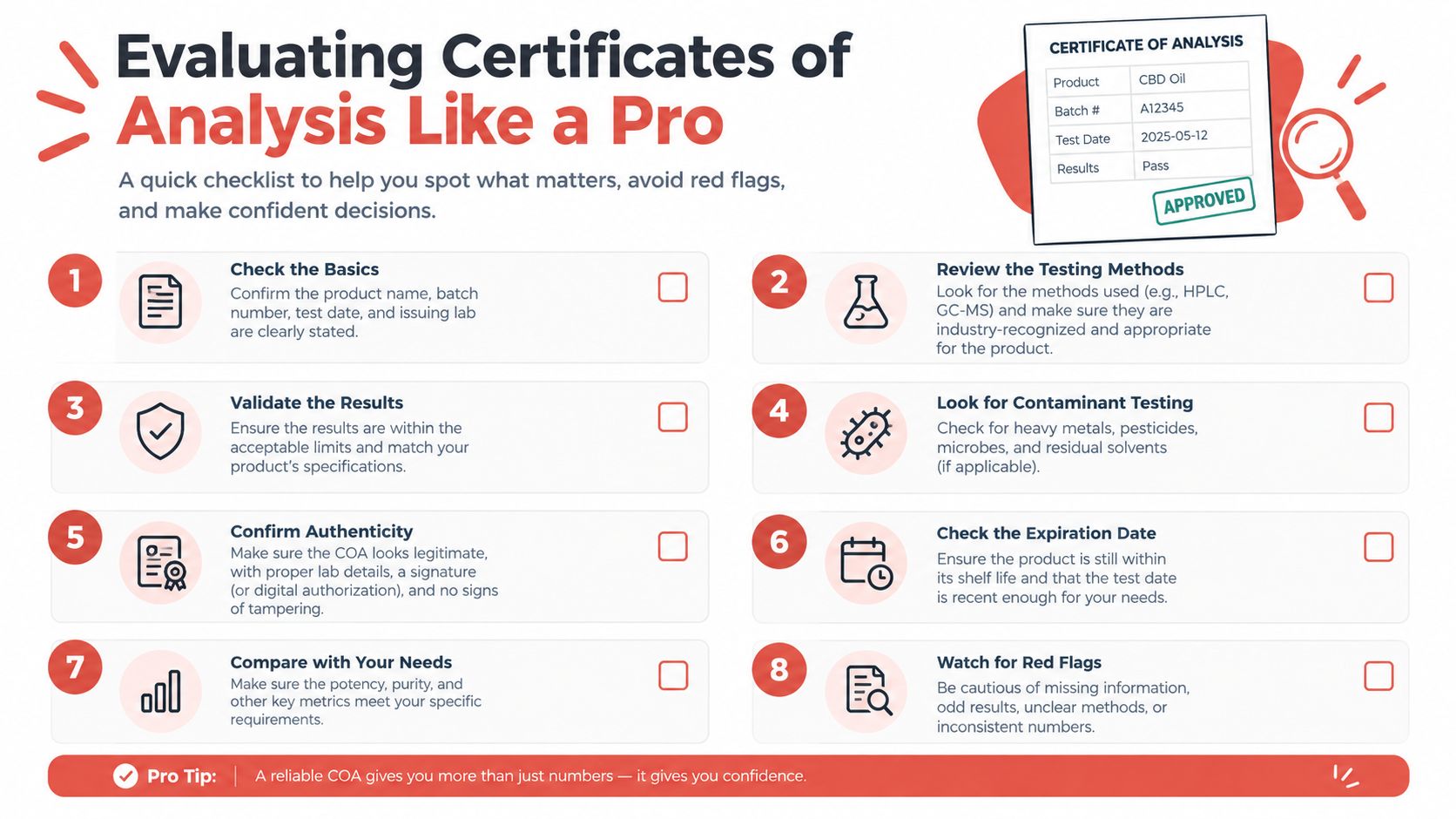 An infographic checklist with eight numbered steps for properly evaluating a Certificate of Analysis document.