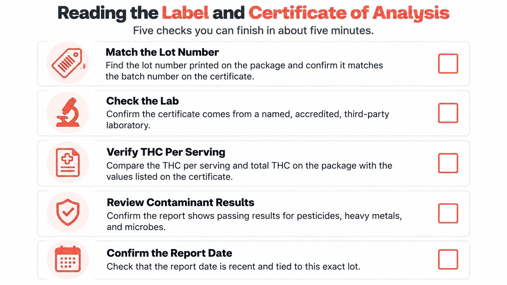 An infographic titled Reading the Label and Certificate of Analysis with five safety steps for checking products.
