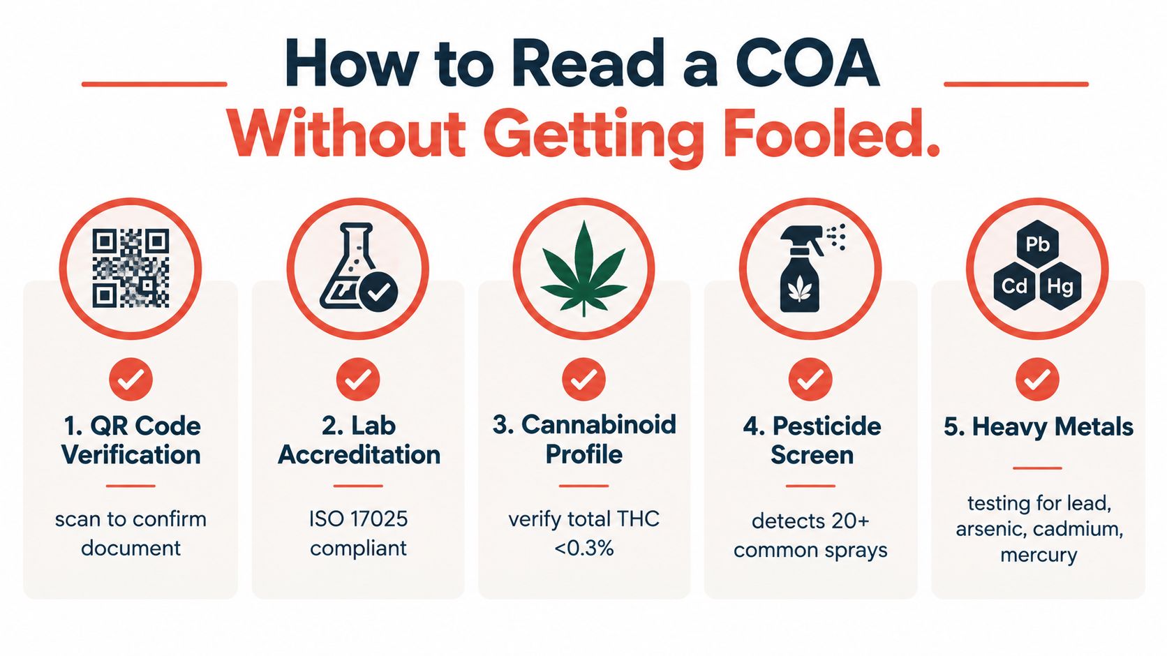 A guide on how to read a Certificate of Analysis for hemp products to ensure safety.