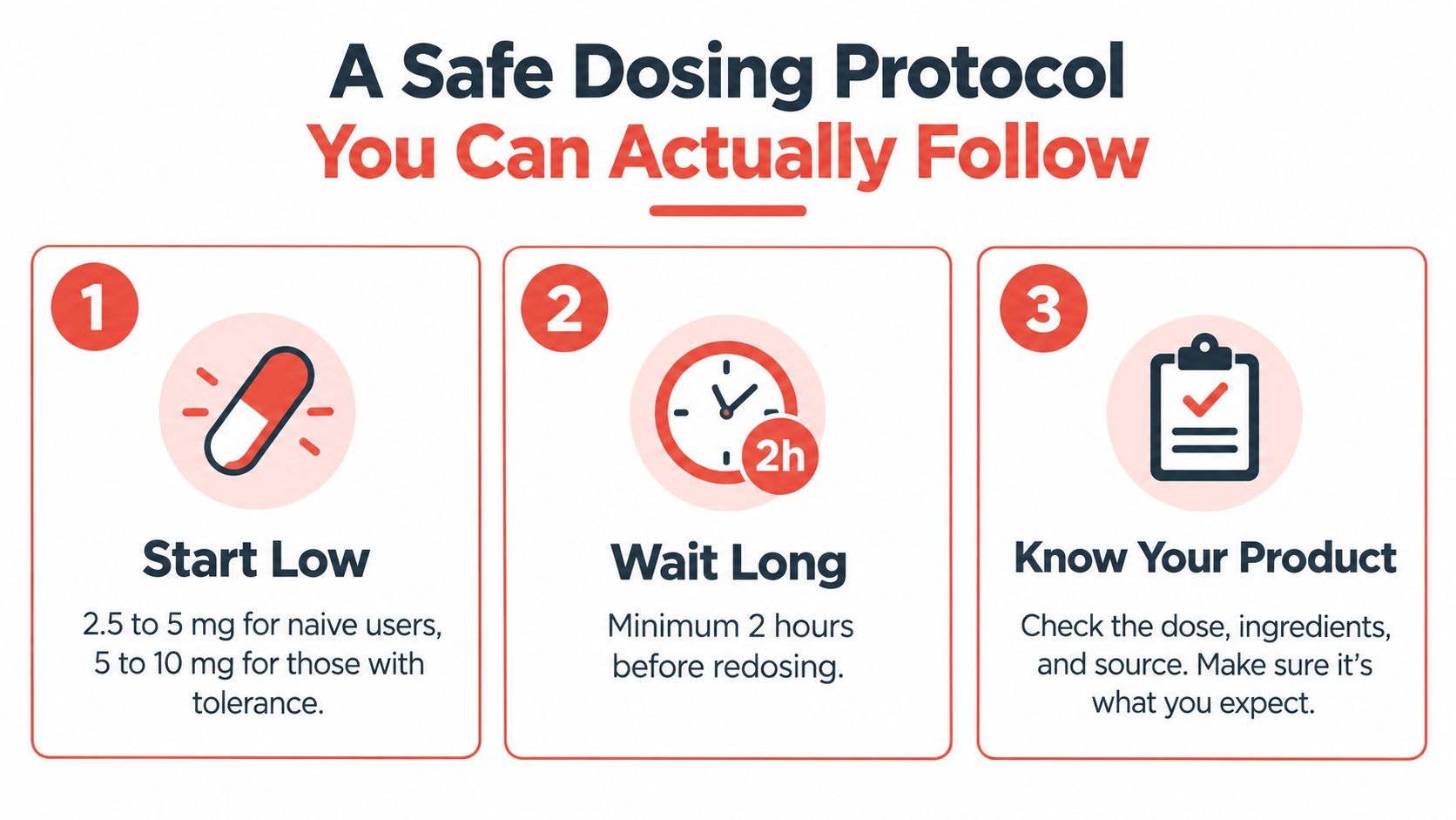 A safety infographic outlining three steps for safe dosing of edible products for new and experienced users.