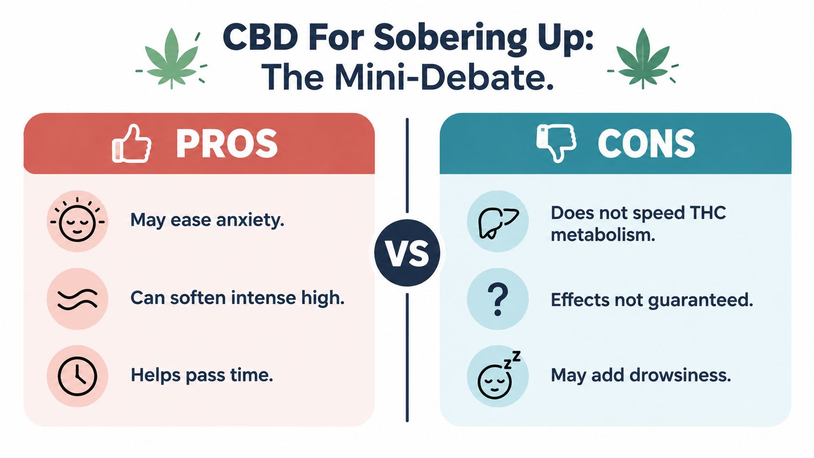 An infographic comparing the pros and cons of using CBD to help someone sober up from cannabis.
