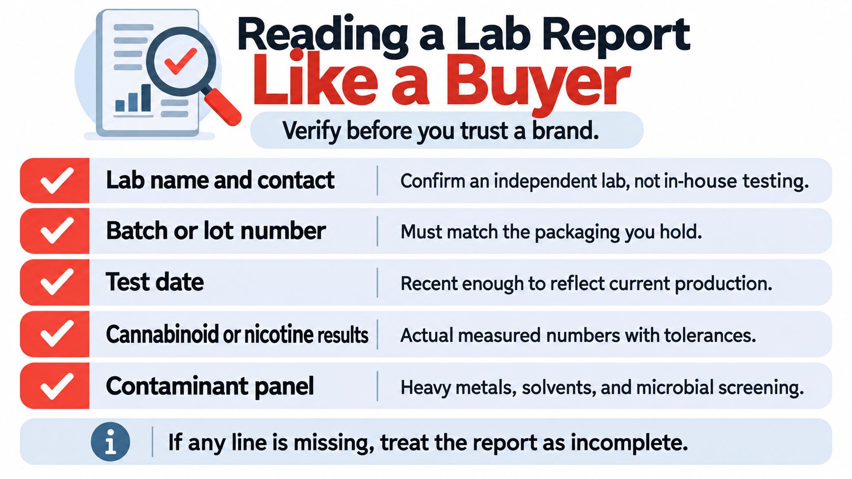 A guide illustrating how to verify product safety by checking essential details on laboratory reports.