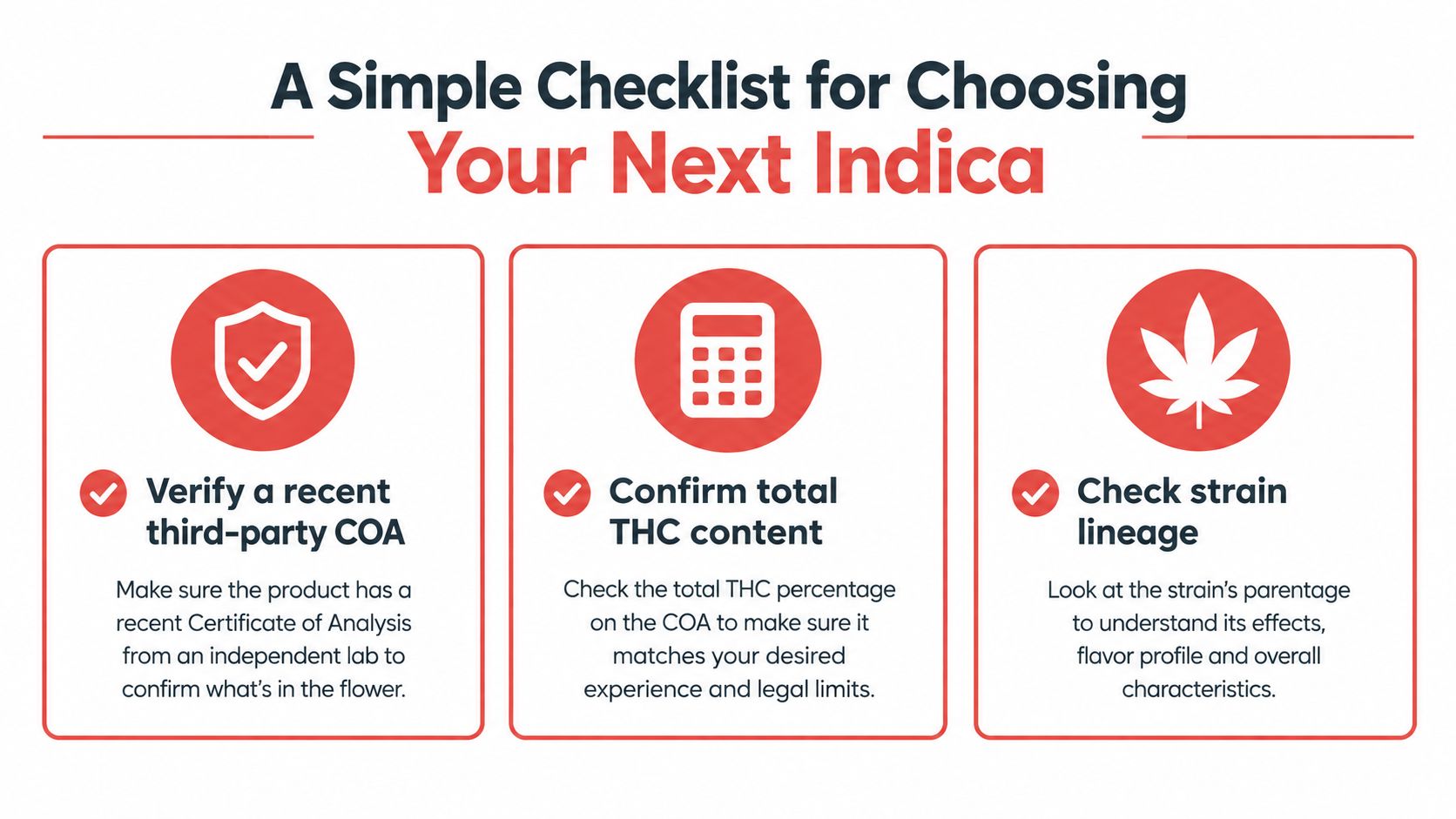 A simple checklist for choosing an indica cannabis product, highlighting COA verification, THC content, and strain lineage.