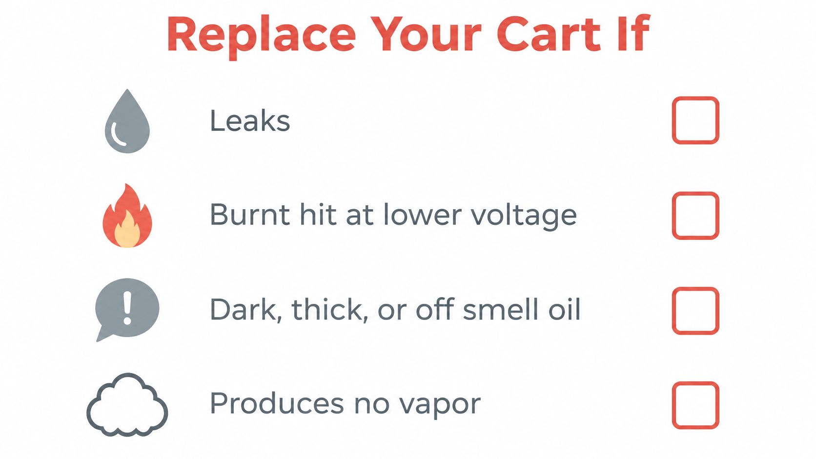 An infographic checklist guiding users on when to replace a vape cartridge due to damage or quality issues.