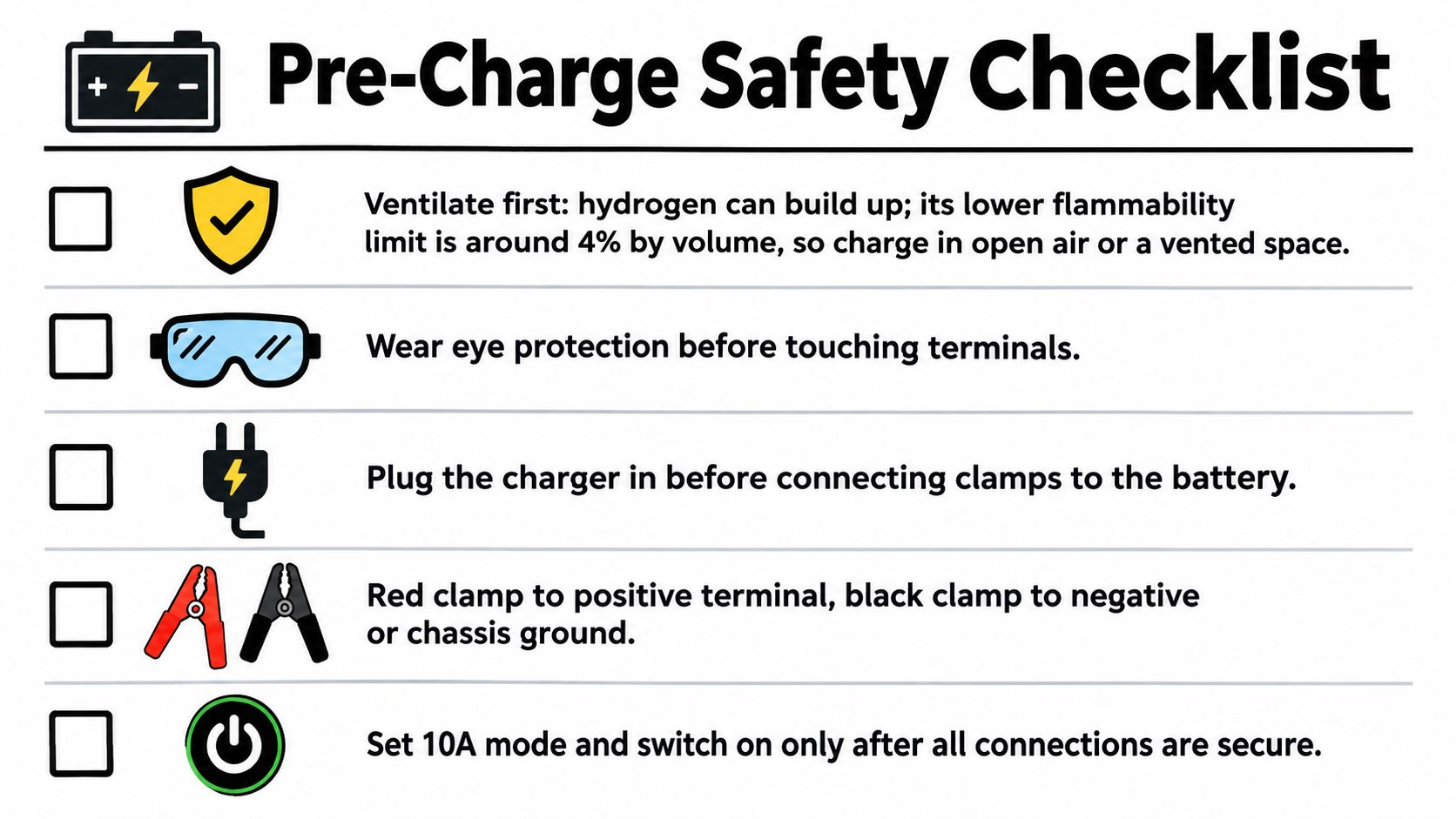 A safety checklist infographic for using a 10 amp battery charger, emphasizing proper ventilation and connection procedures.