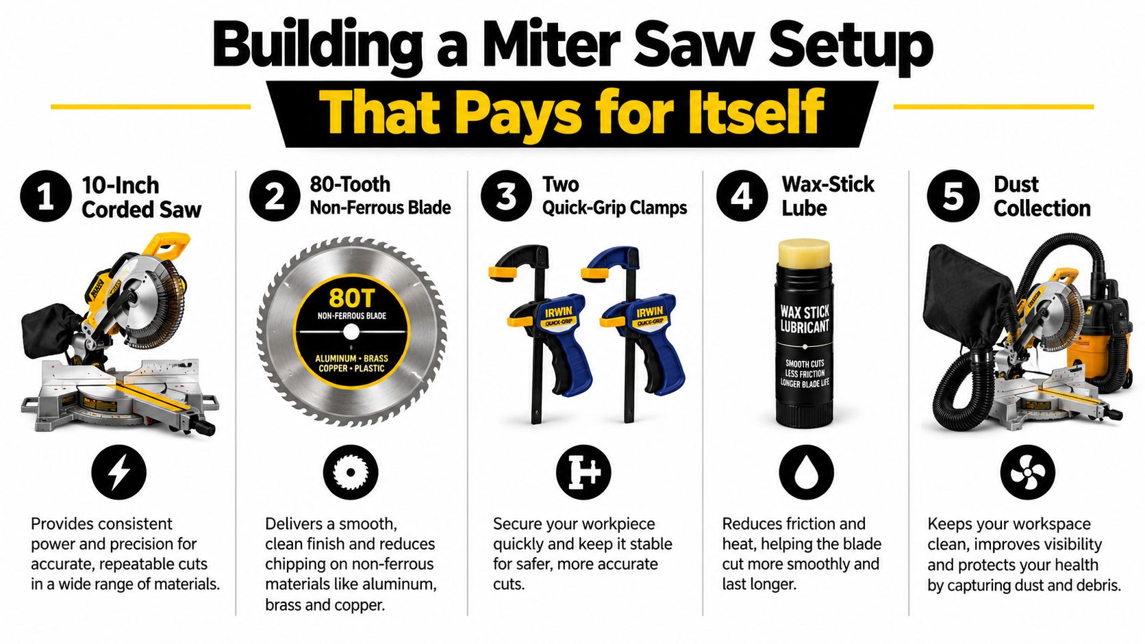 An infographic detailing five essential components for an effective miter saw setup for cutting metal materials.