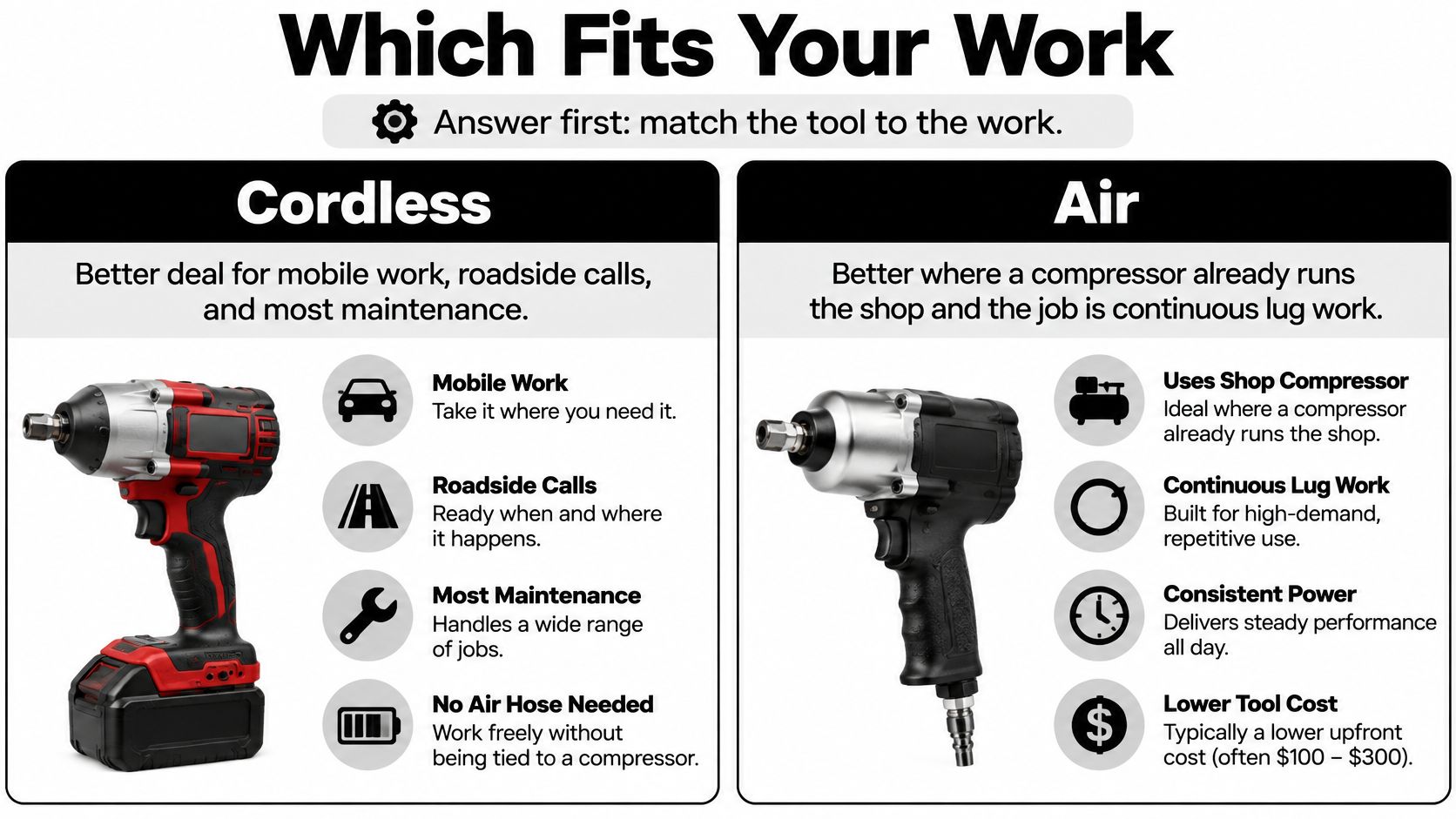 A comparison chart showing the differences between cordless and air impact wrenches for automotive workshop use.