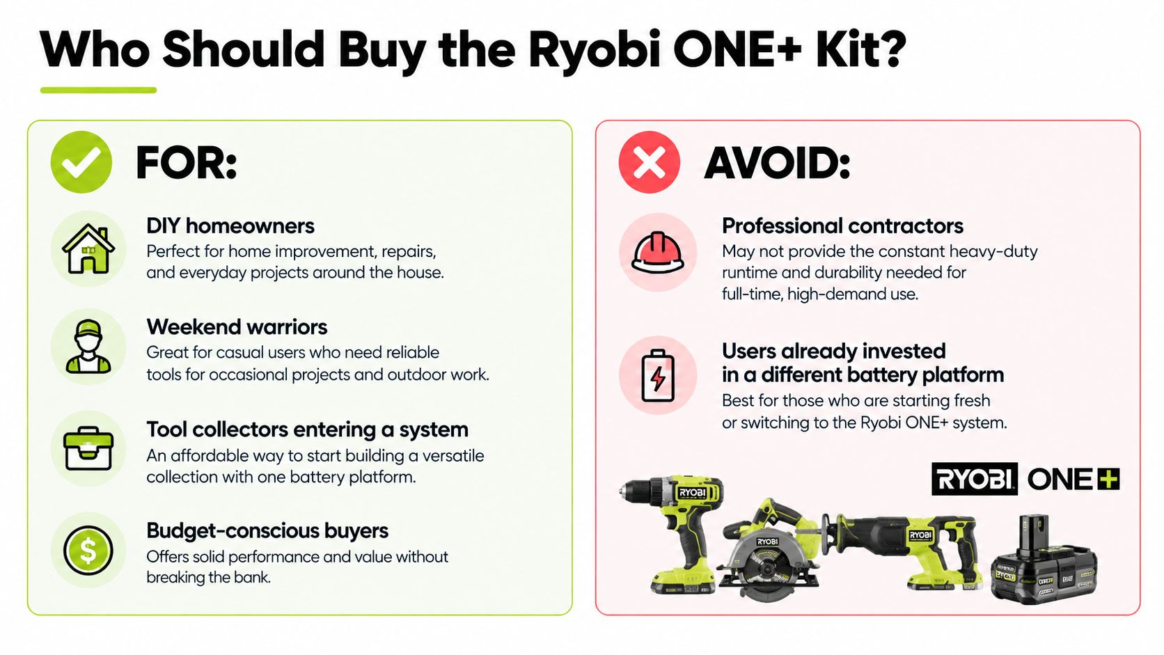A comparison chart outlining the target audience for the Ryobi ONE+ cordless power tool kit.