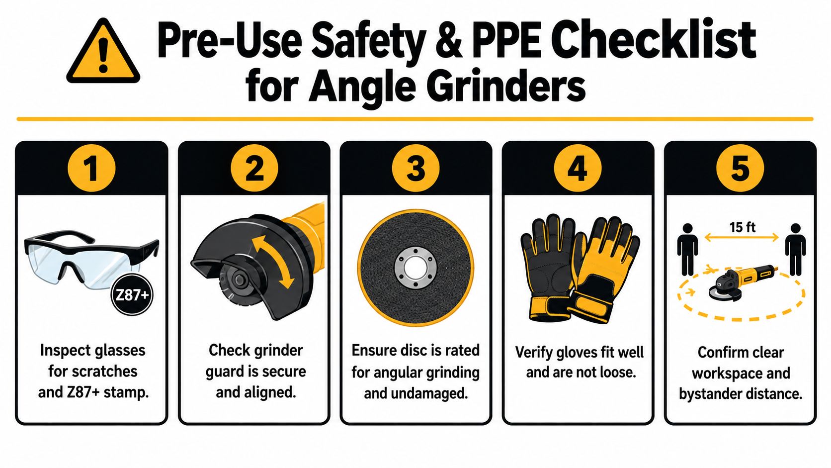 A five-step safety checklist infographic for using an angle grinder, including protective eyewear, guards, discs, gloves, and workspace clearance.