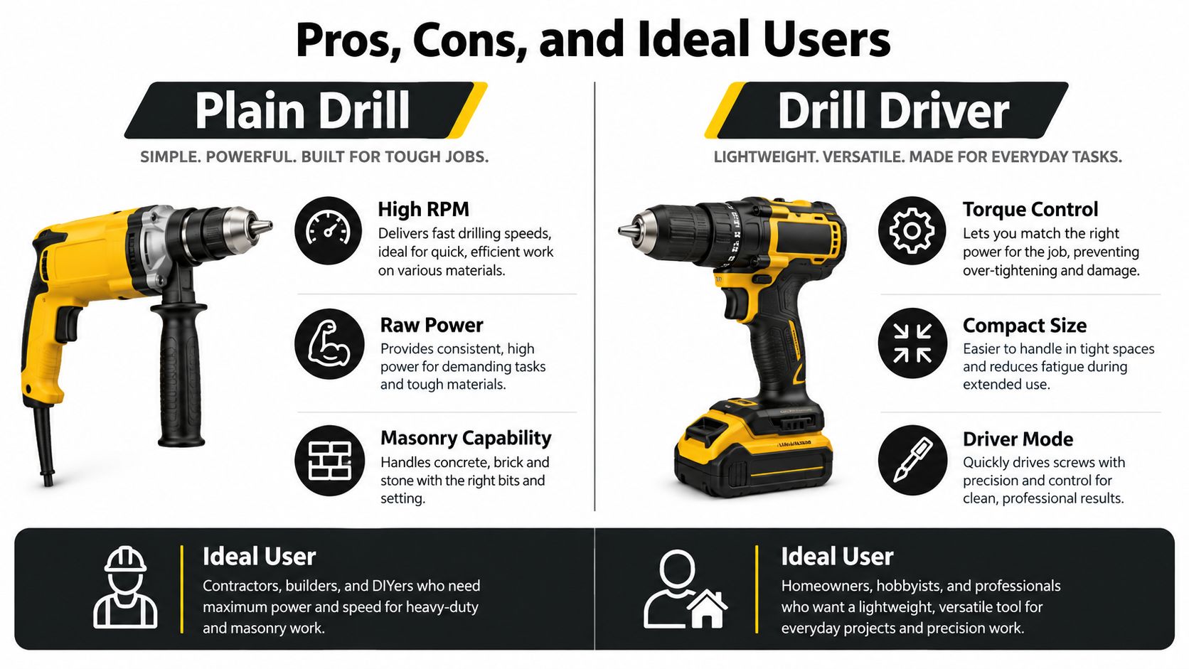 A comparison infographic showing the differences, pros, and ideal users for a plain drill versus a drill driver.