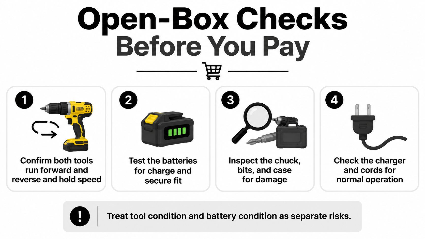 An infographic showing four steps for checking an open-box power tool set before purchasing it.