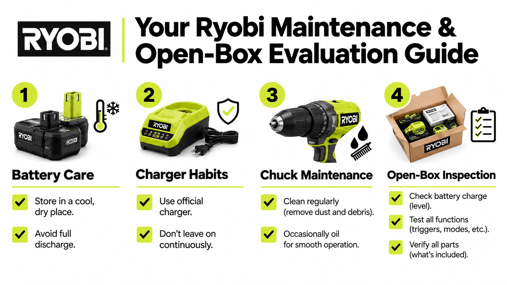 An instructional Ryobi guide showing four steps for maintaining batteries, chargers, drills, and checking open-box product quality.