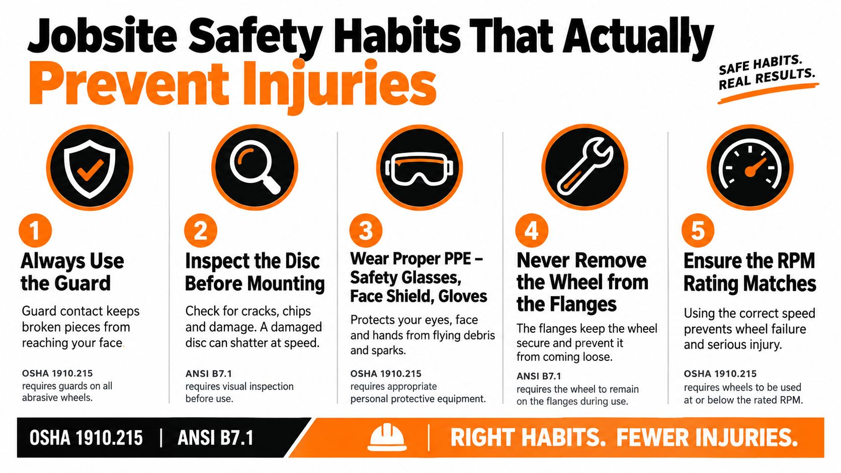 A safety infographic illustrating five essential habits for using an angle grinder saw blade to prevent injuries.
