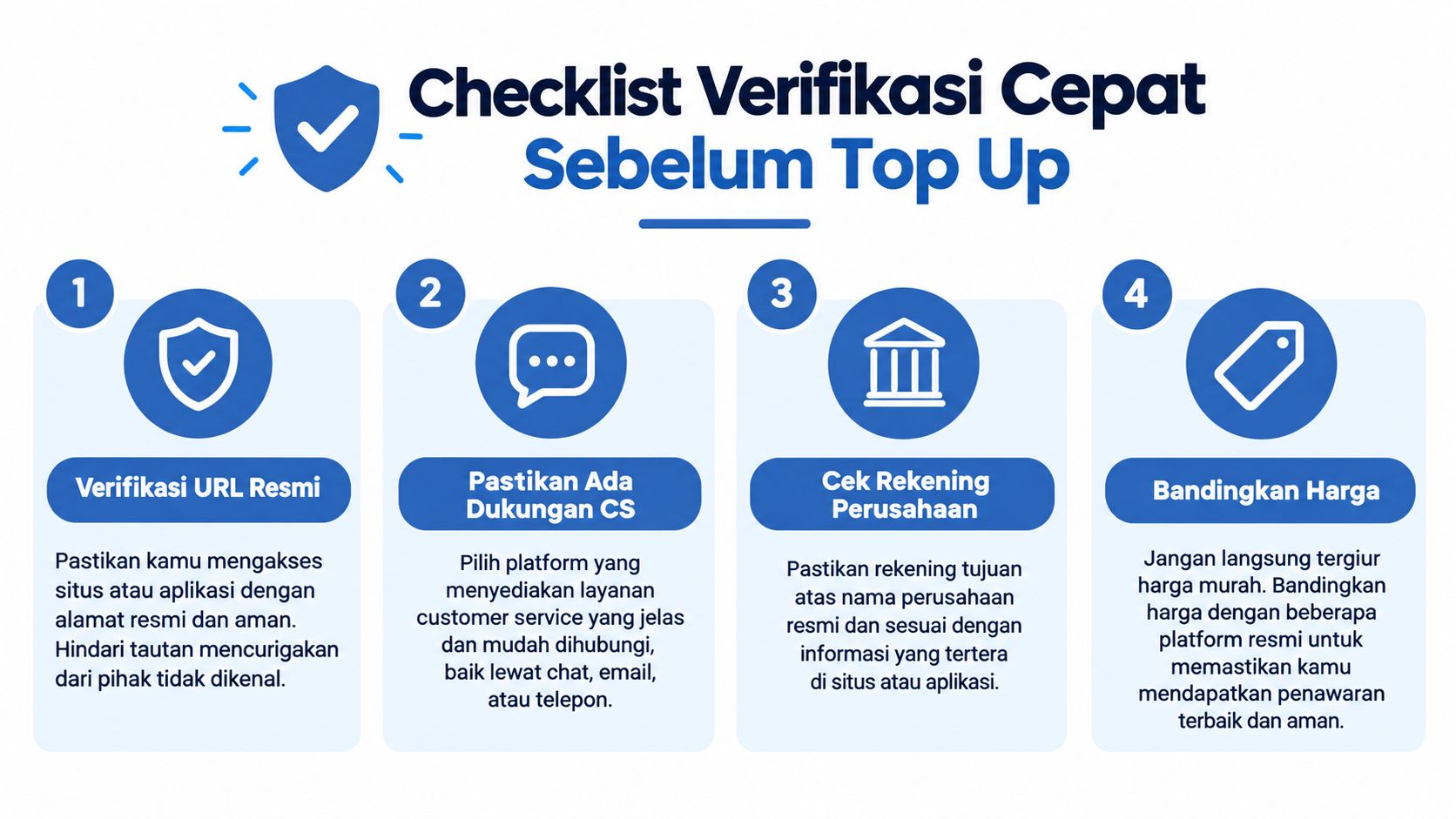 Infografis empat langkah verifikasi cepat yang aman untuk melakukan top up saldo atau transaksi digital.