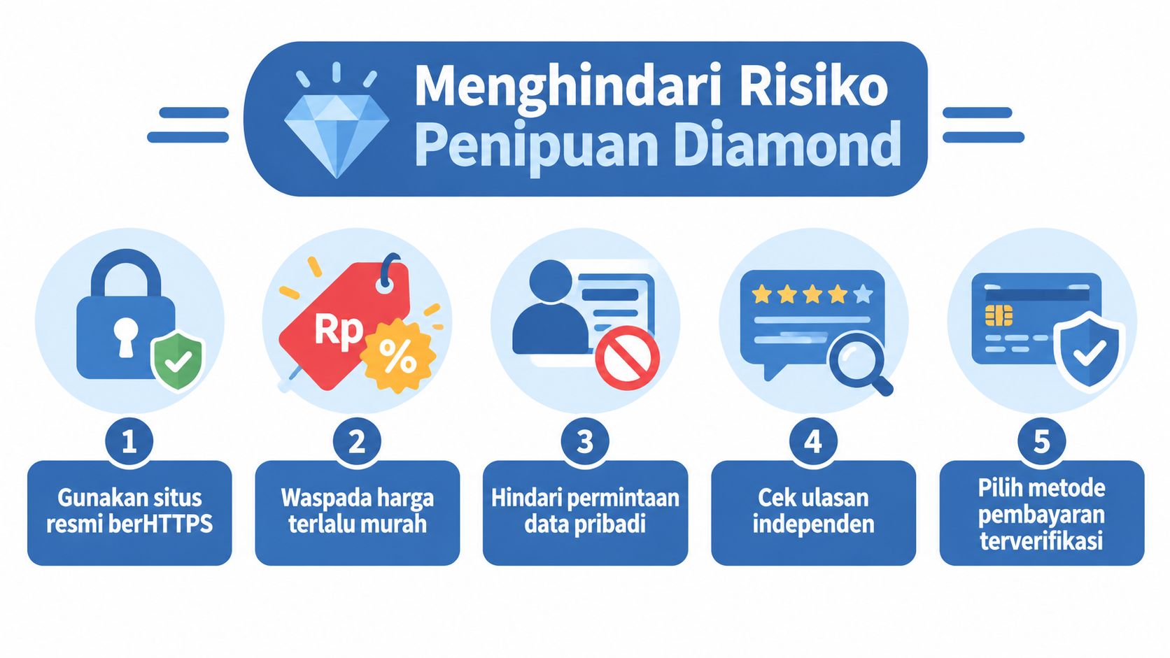 Infografis tips cara menghindari penipuan saat melakukan pembelian diamond game secara online dengan aman dan terpercaya.