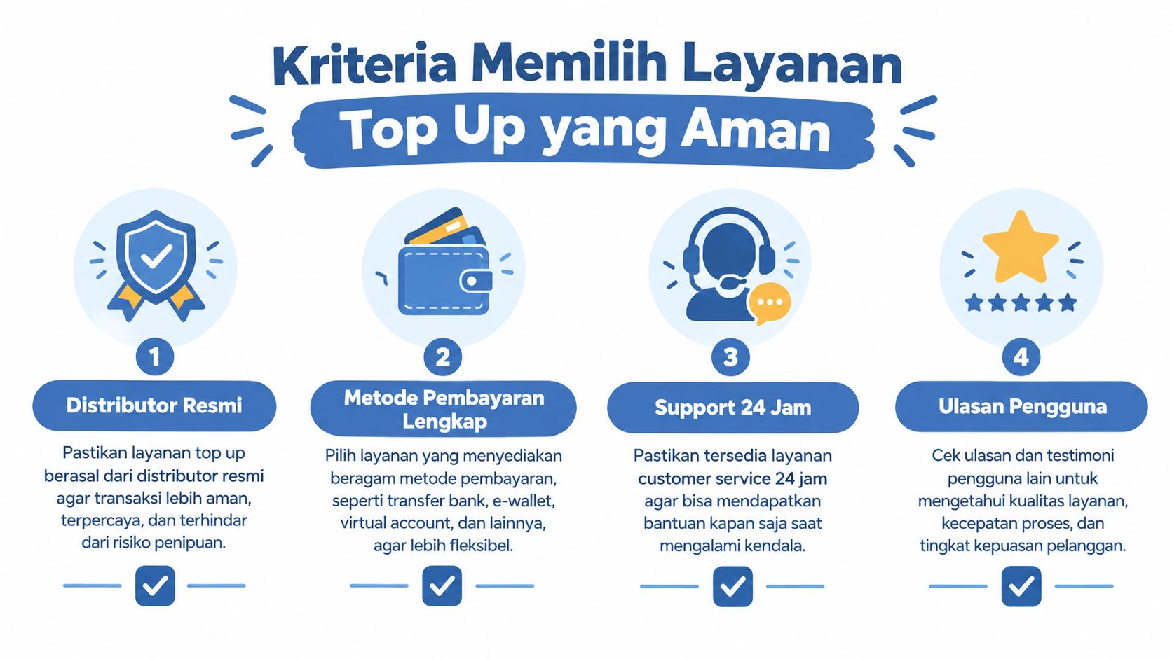 Infografis empat kriteria utama dalam memilih layanan top up game yang aman, terpercaya, dan anti penipuan.