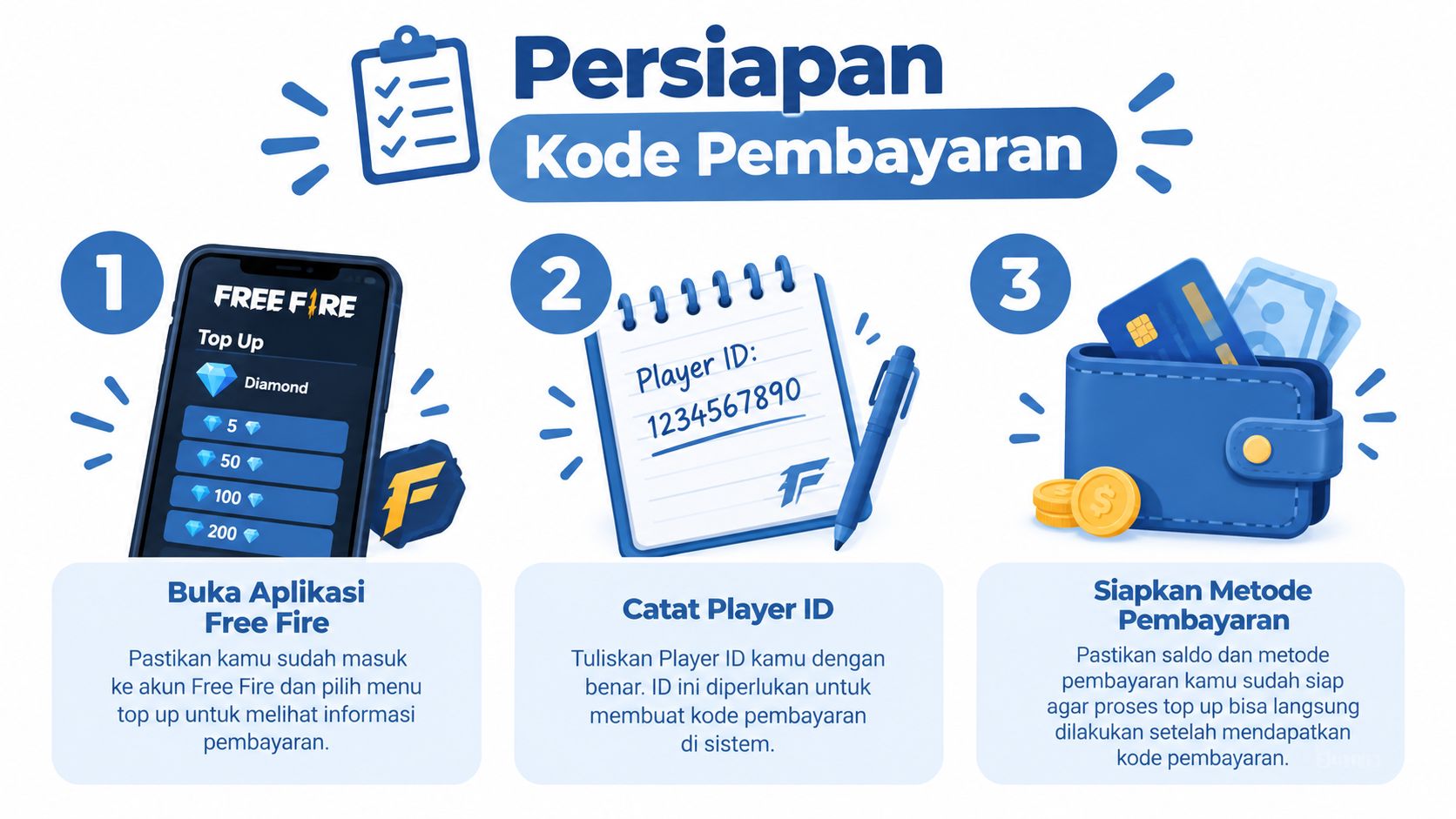 Infografis langkah-langkah persiapan kode pembayaran untuk melakukan top up game Free Fire dengan mudah dan aman.
