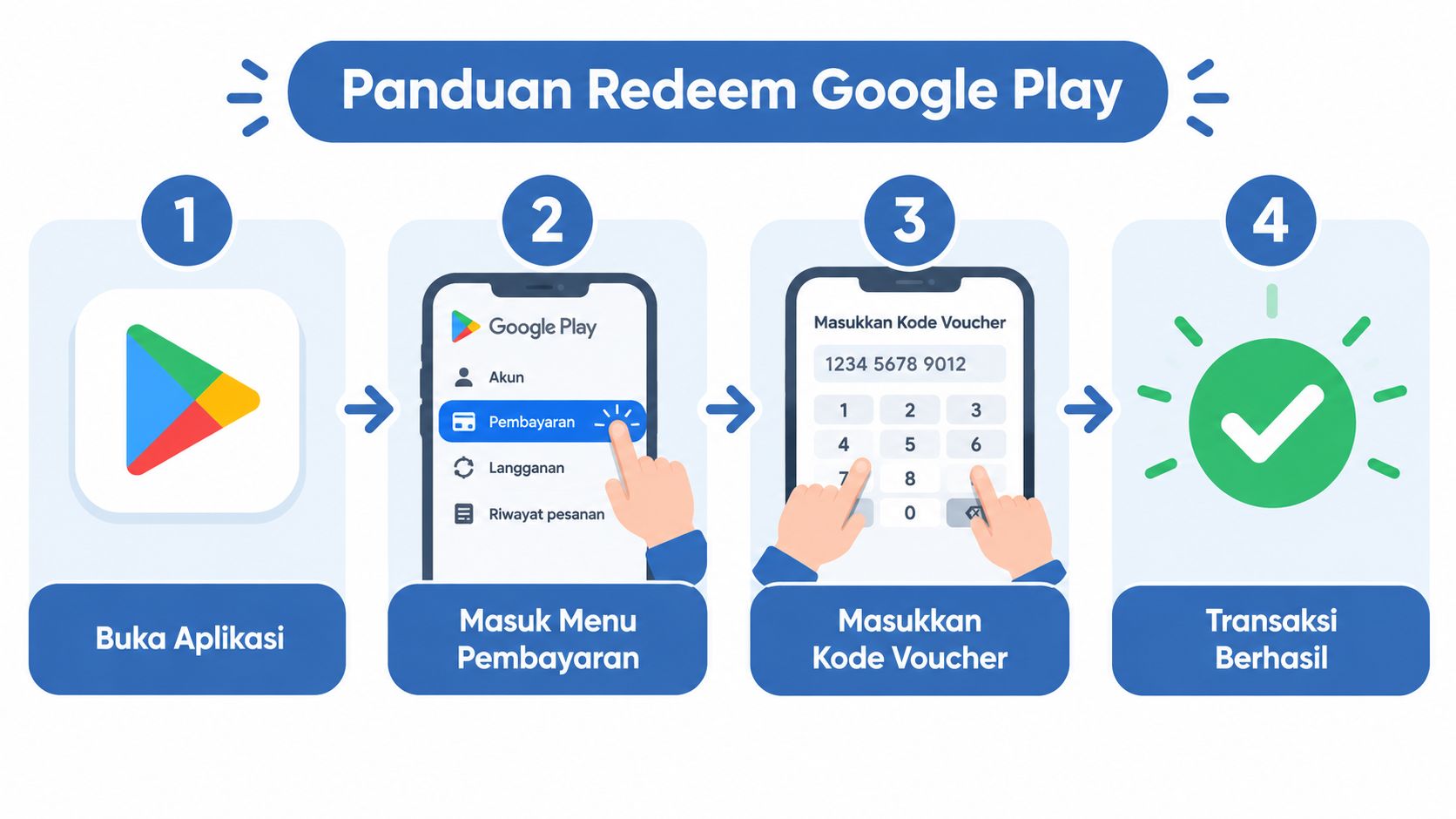 Infografis langkah-langkah mudah menukarkan atau redeem voucher Google Play Store untuk kebutuhan pembelian di dalam aplikasi.