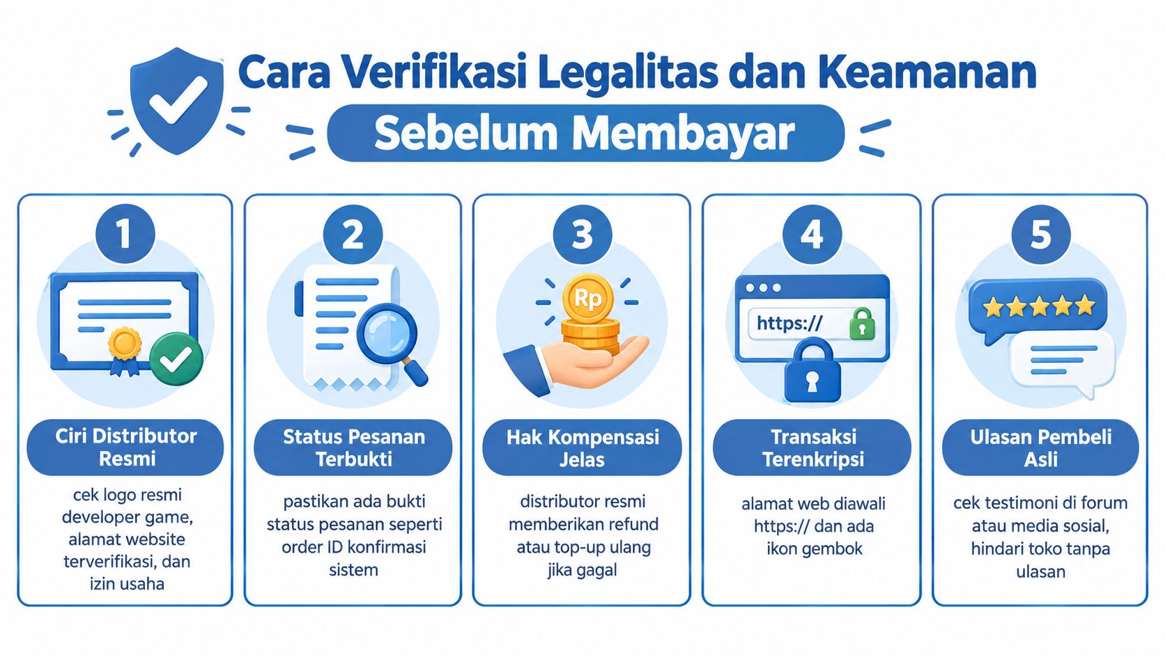 Infografis lima langkah cara verifikasi legalitas dan keamanan toko online sebelum melakukan pembayaran untuk mencegah penipuan.