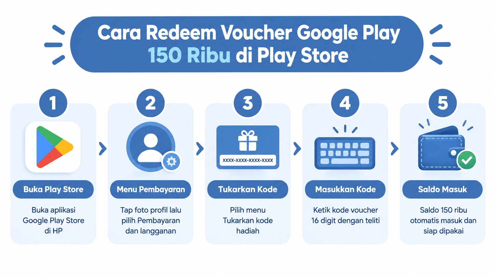 Panduan langkah demi langkah cara menukarkan voucher Google Play 150 ribu di aplikasi Play Store di ponsel.