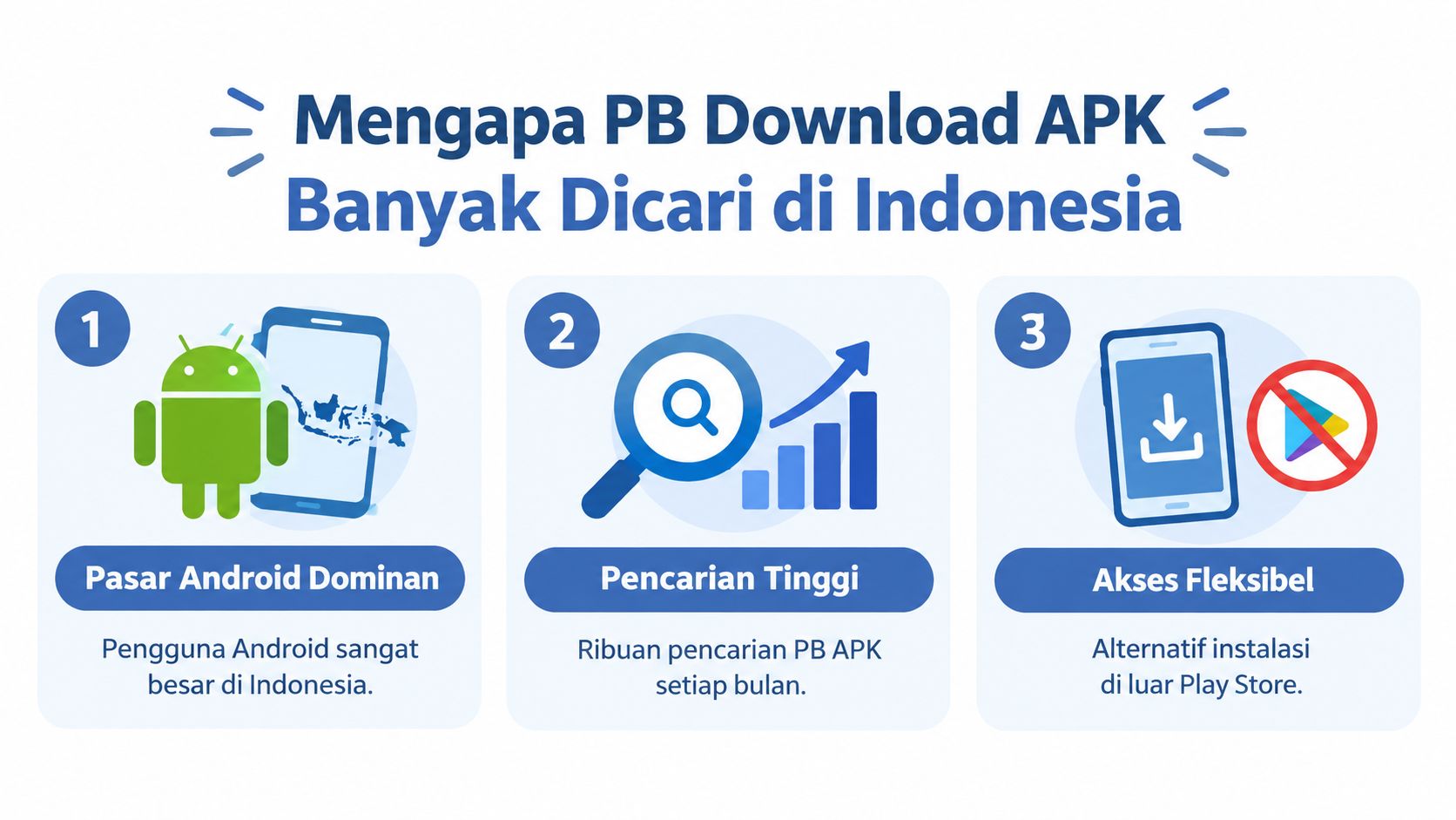 Infografis yang menjelaskan alasan mengapa aplikasi PB Download APK banyak dicari oleh pengguna Android di Indonesia.