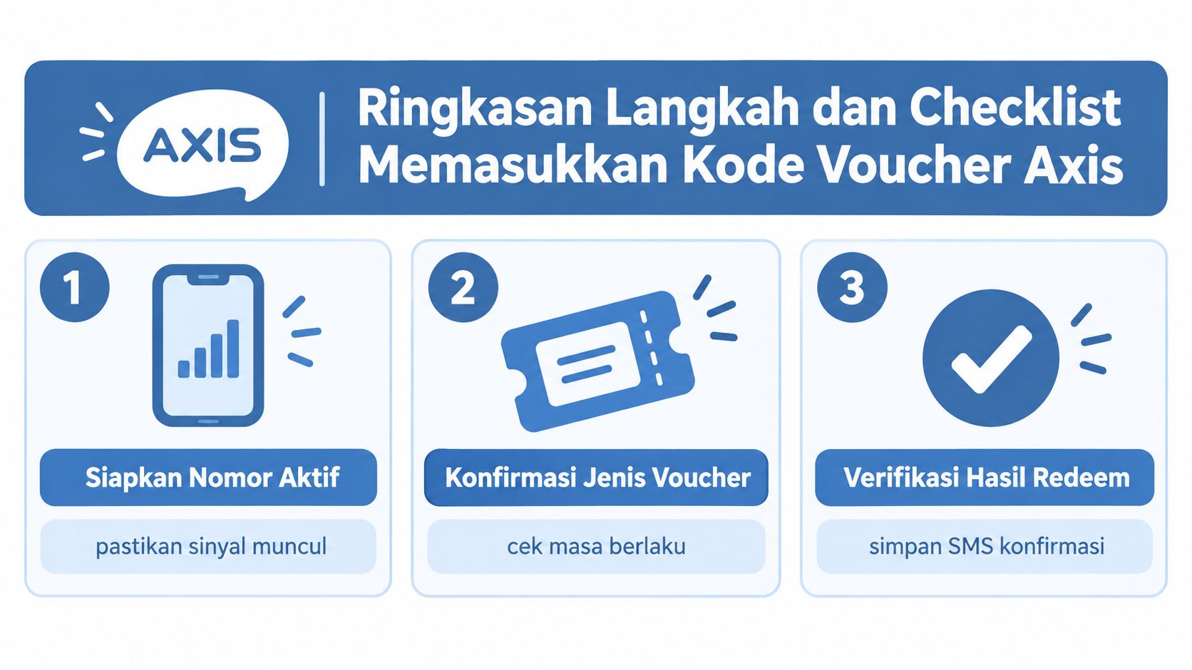 Infografis langkah-langkah mudah untuk memasukkan kode voucher AXIS bagi pengguna kartu provider telekomunikasi seluler AXIS.