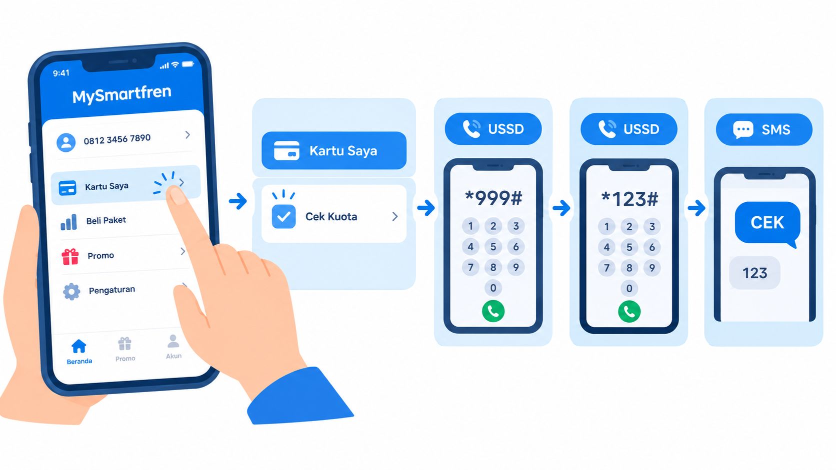 Screenshot from https://mysmartfren.com/assets/images/beranda-kuota.png