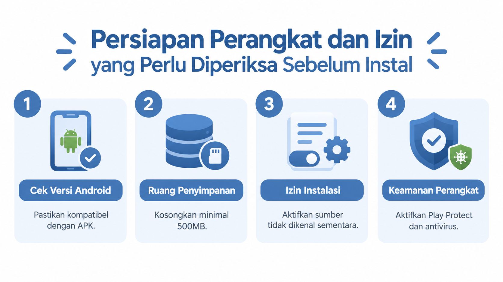 Infografis empat langkah persiapan perangkat dan izin yang perlu diperiksa sebelum menginstal aplikasi di ponsel Android.