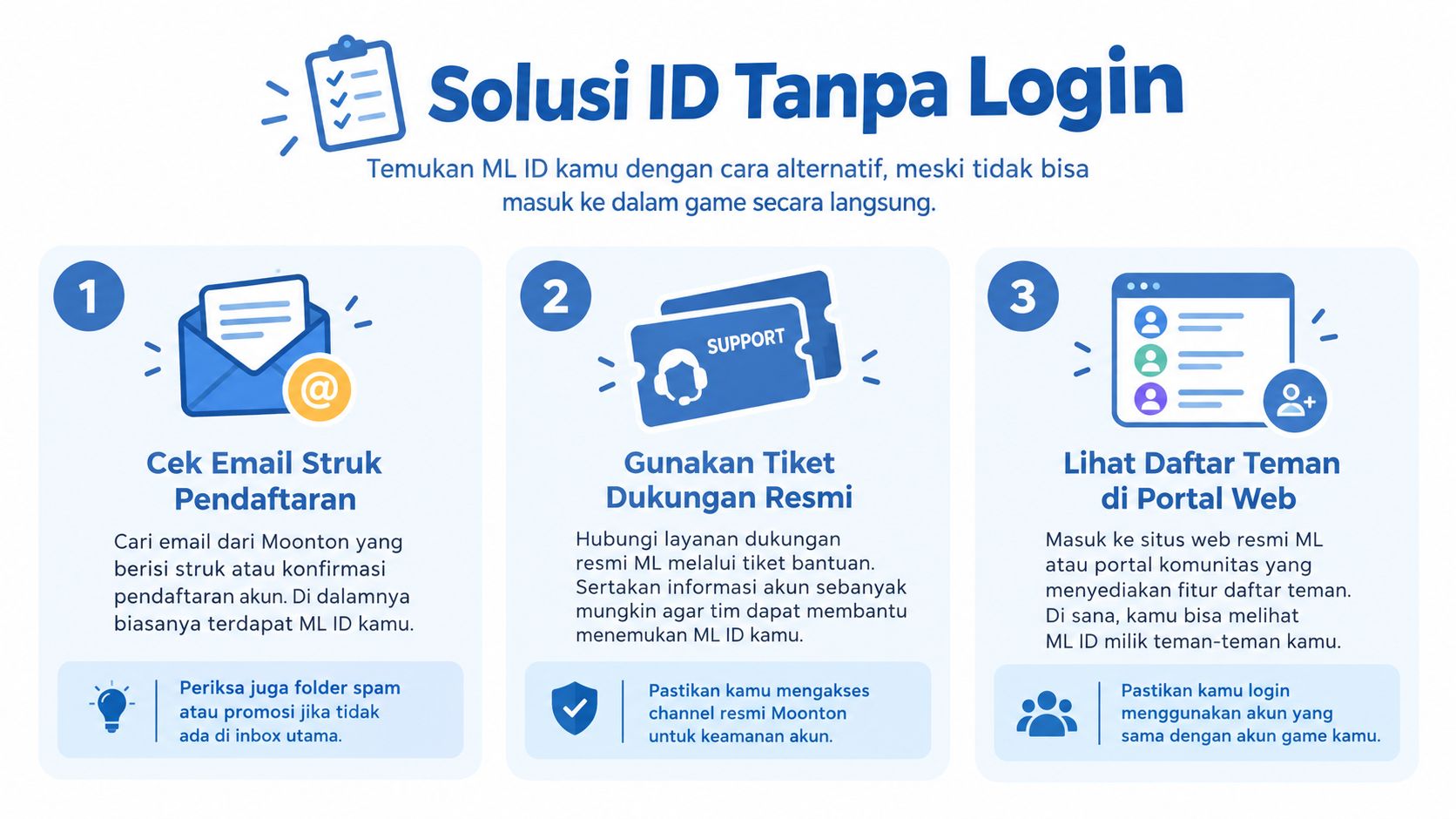 Infografis berisi tiga cara mudah untuk menemukan ML ID tanpa harus login langsung ke dalam game.