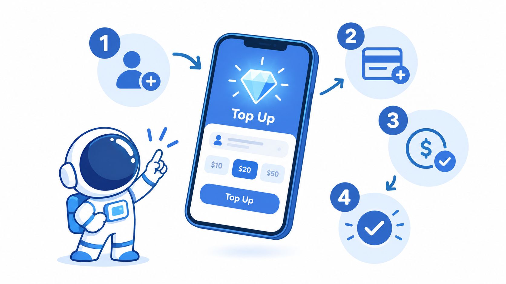 Screenshot from https://topupyok.example.com/screenshot/topup-ml-step.png