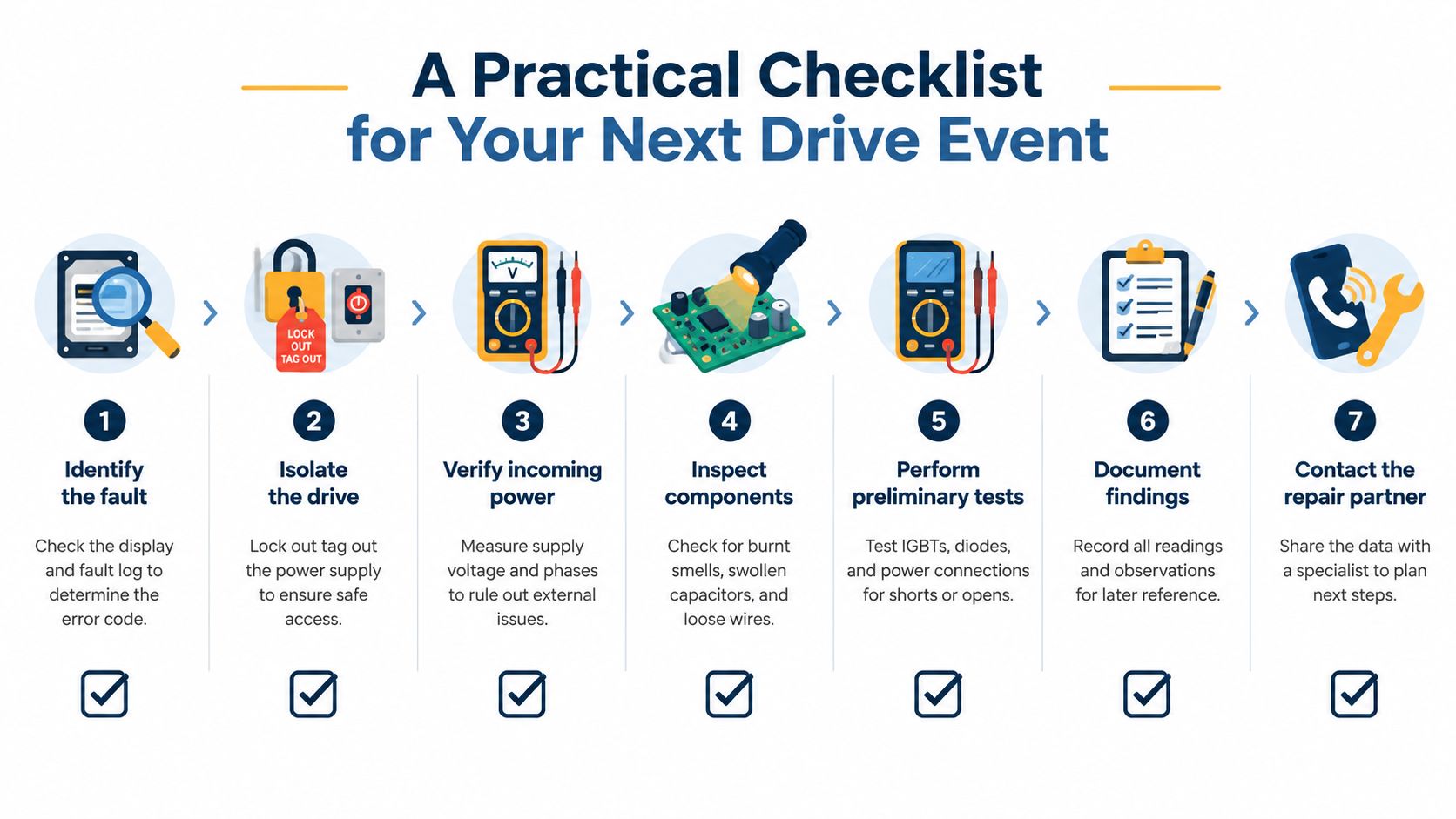 A seven-step checklist for diagnosing and repairing industrial AC drives, from identifying faults to contacting repair partners.