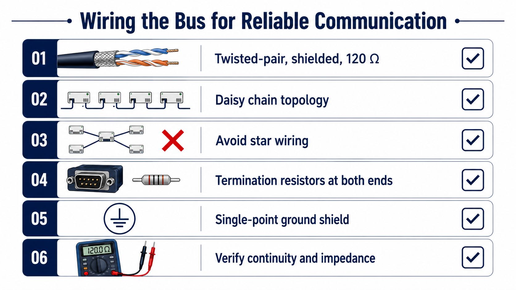 A diagram illustrating six essential steps for reliable RS485 communication bus wiring and network installation.