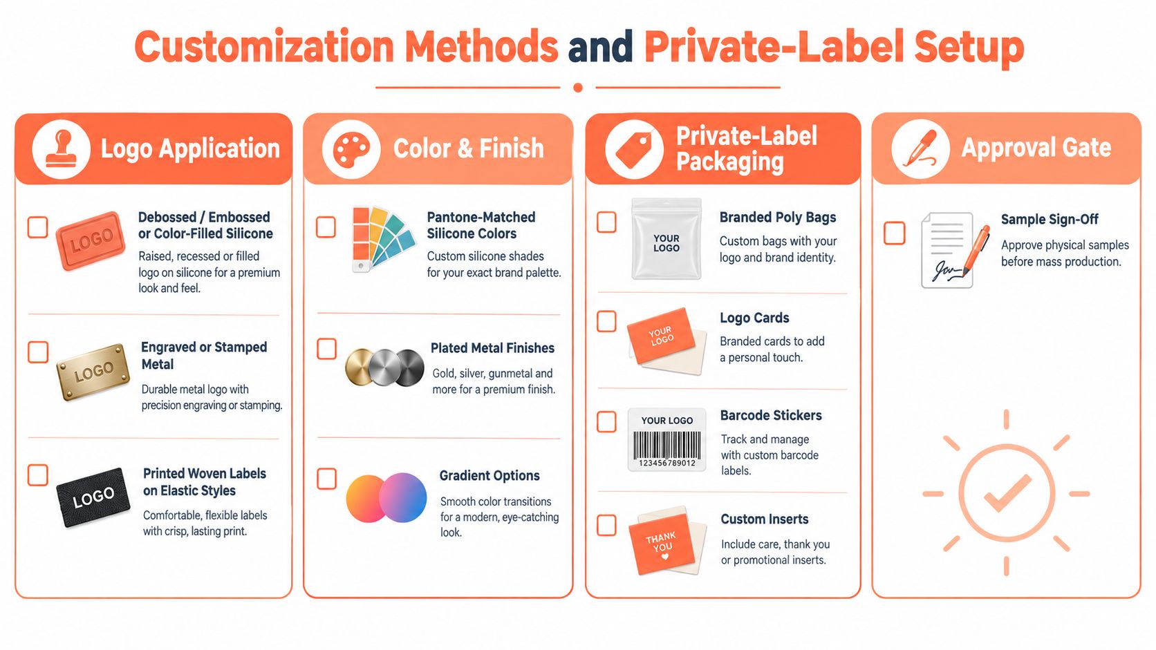 A visual guide outlining various customization methods and private label setup options for bulk branding projects.