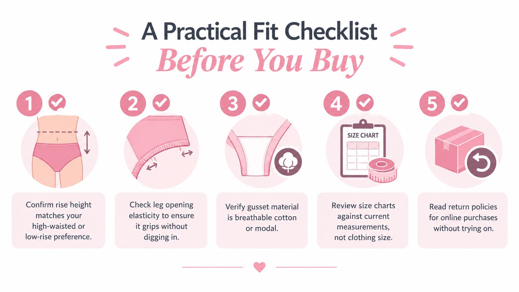 An infographic titled A Practical Fit Checklist Before You Buy with five tips for buying underwear.