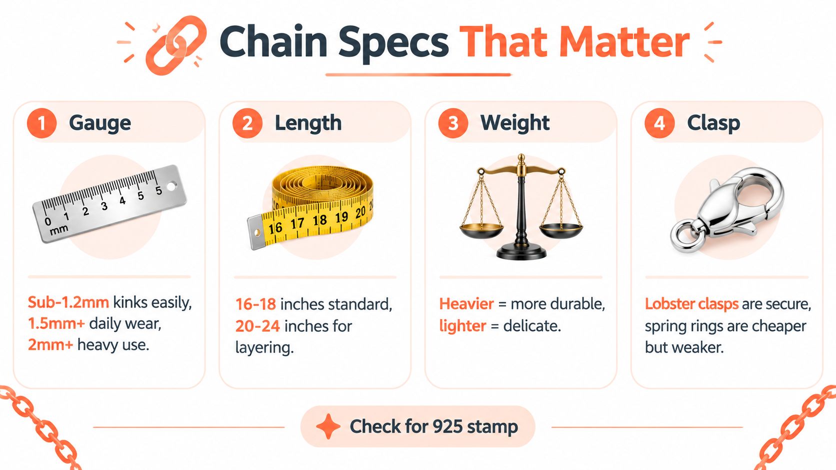 An infographic detailing important specifications for choosing jewelry chains, including gauge, length, weight, and clasp type.