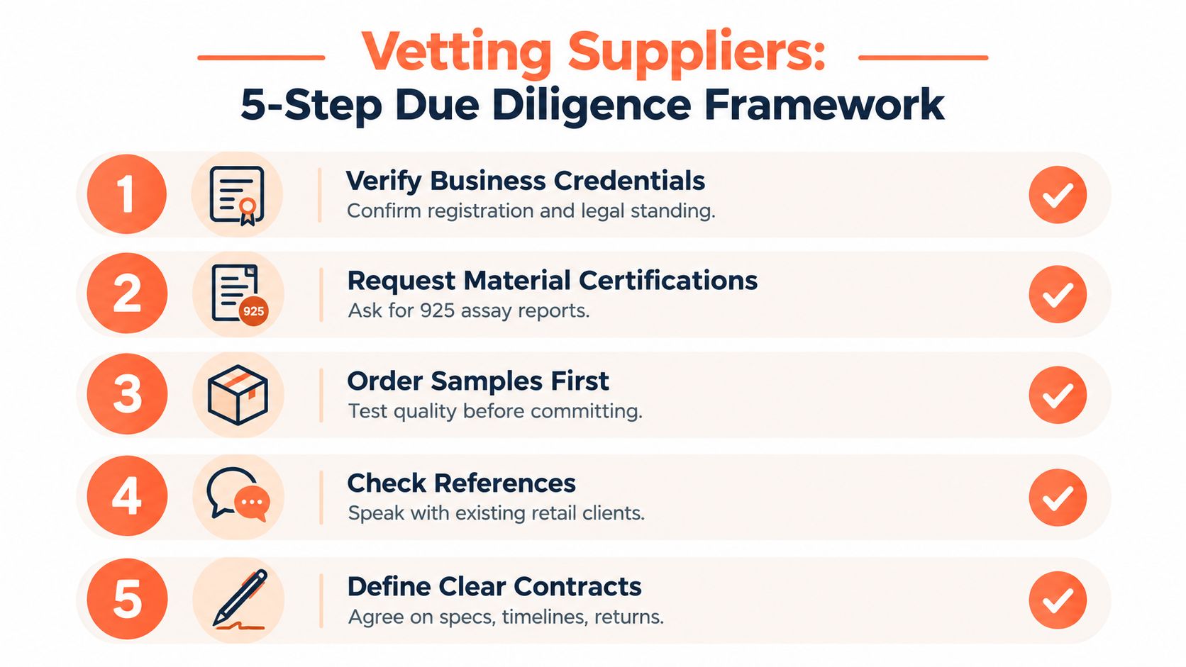 A five-step due diligence framework for vetting suppliers, including credential verification, material certifications, and contract definitions.